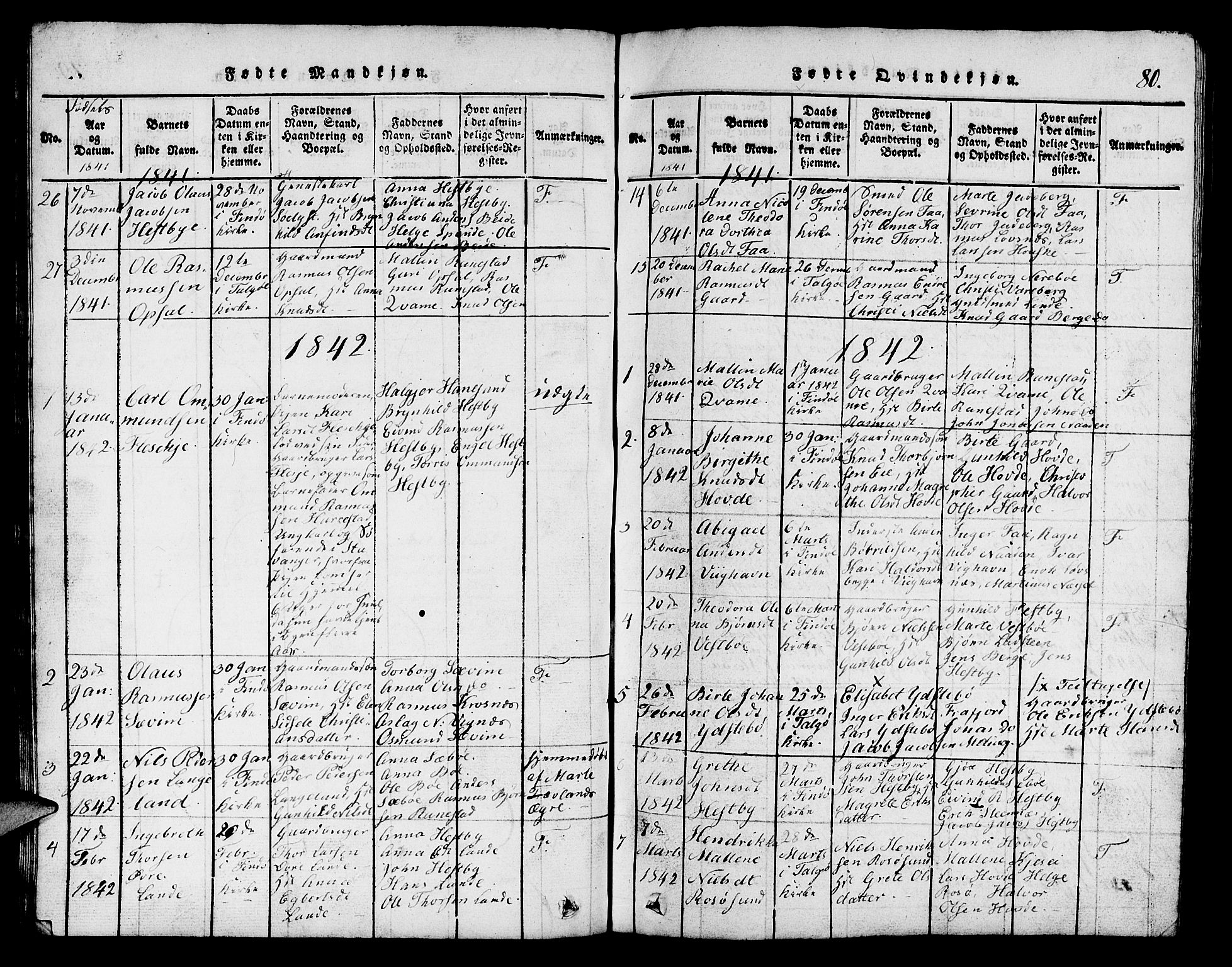 Finnøy sokneprestkontor, SAST/A-101825/H/Ha/Hab/L0001: Parish register (copy) no. B 1, 1816-1856, p. 80
