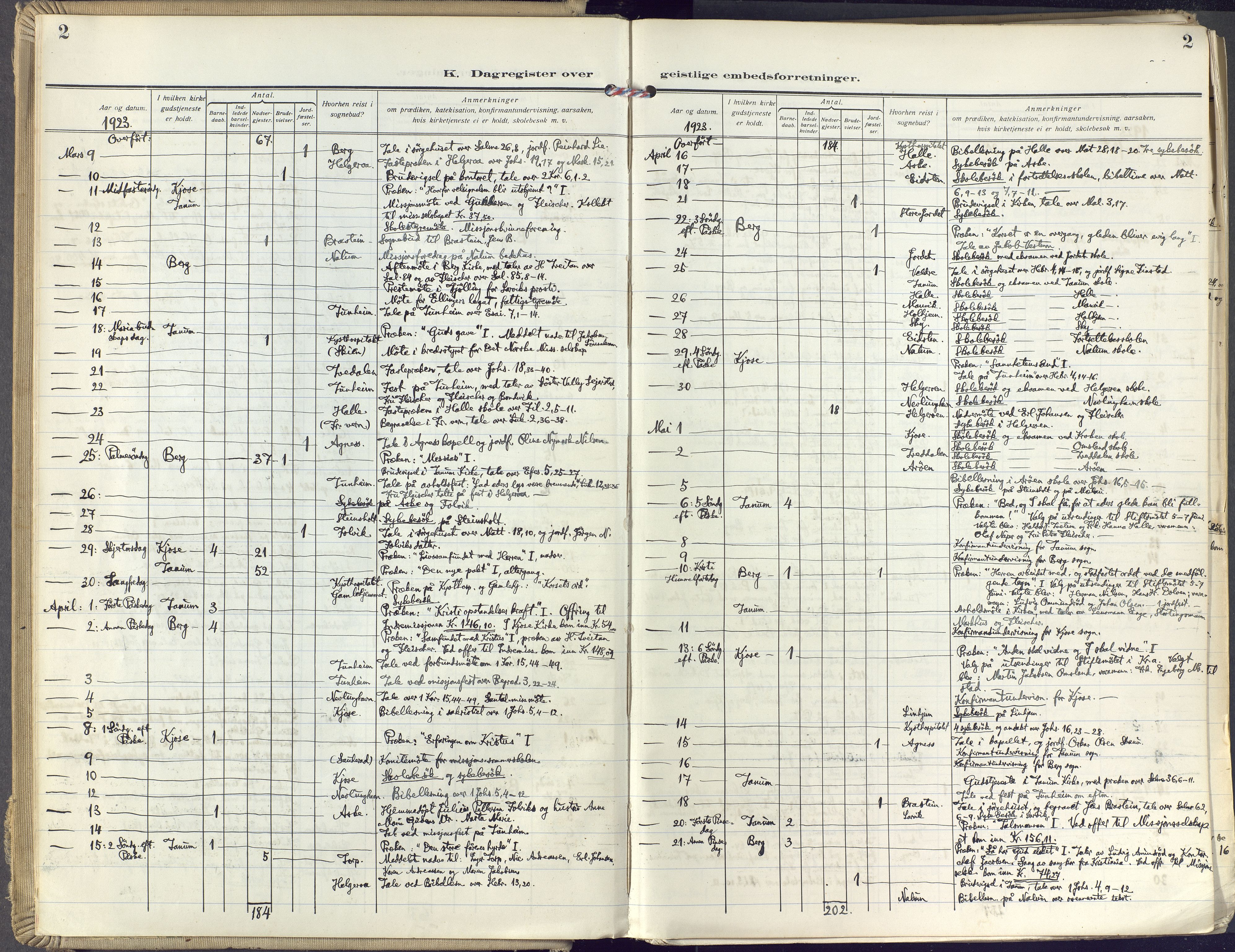 Brunlanes kirkebøker, AV/SAKO-A-342/F/Fc/L0004: Parish register (official) no. III 4, 1923-1943, p. 2