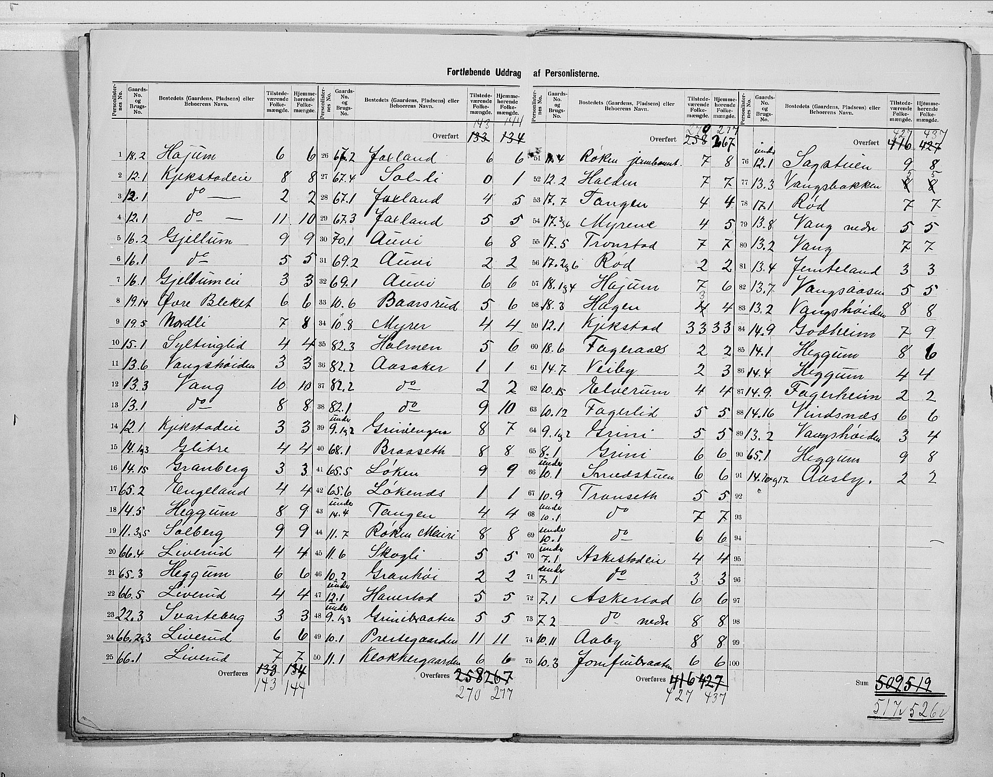 RA, 1900 census for Røyken, 1900, p. 9