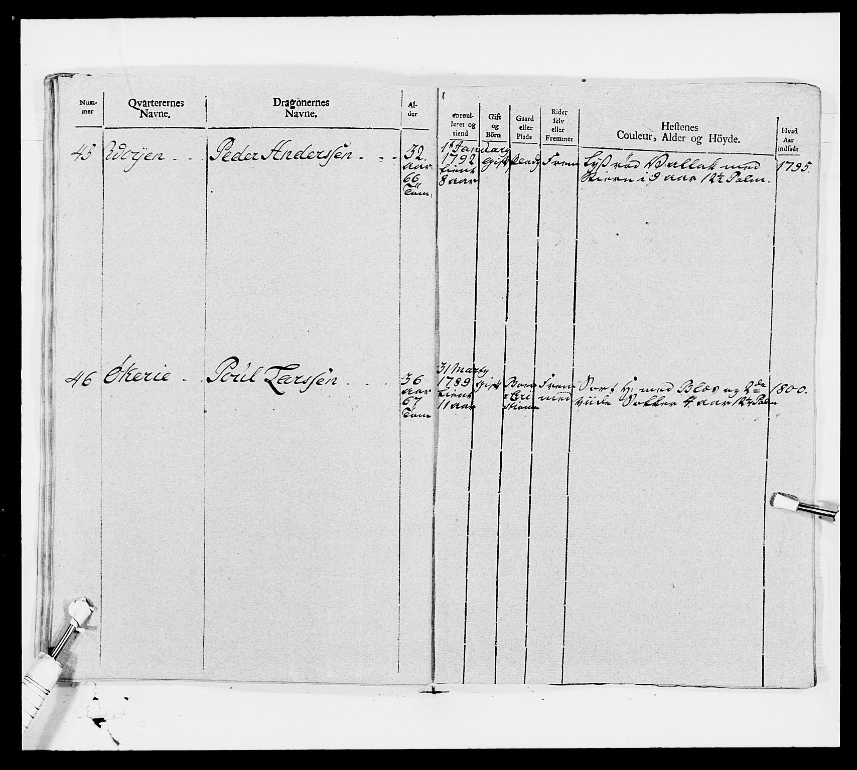 Generalitets- og kommissariatskollegiet, Det kongelige norske kommissariatskollegium, AV/RA-EA-5420/E/Eh/L0006: Akershusiske dragonregiment, 1796-1800, p. 478