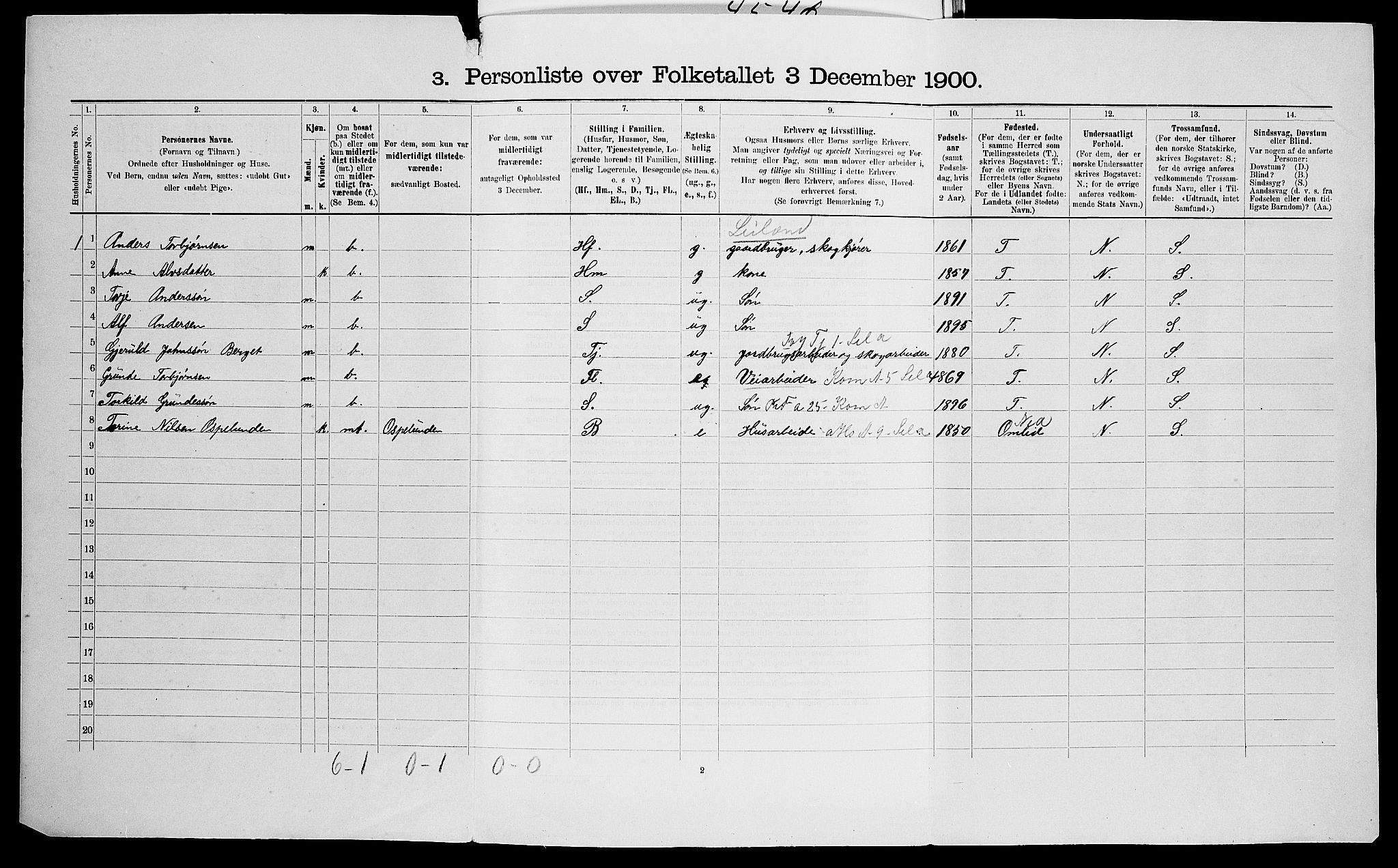 SAK, 1900 census for Vegårshei, 1900, p. 89