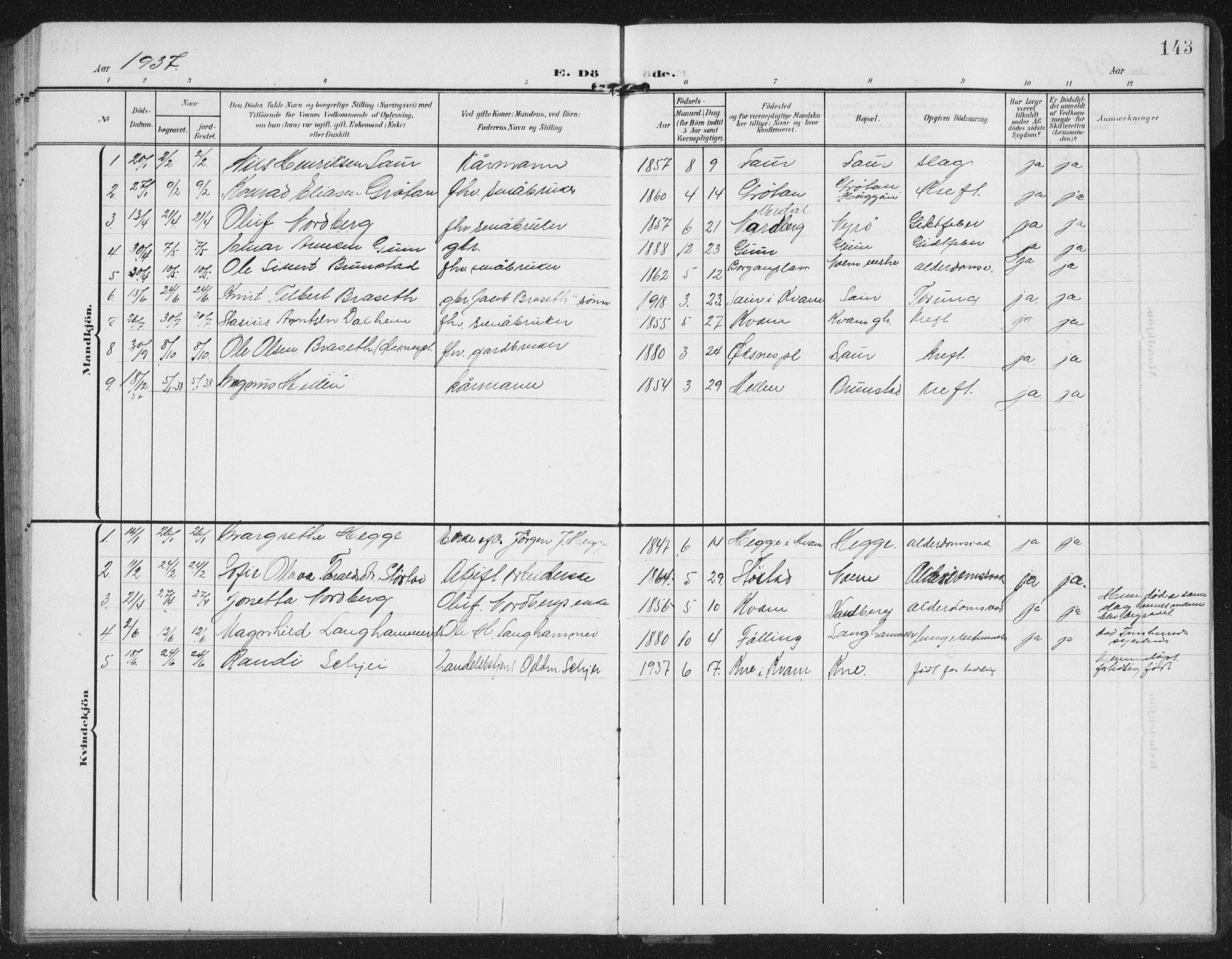 Ministerialprotokoller, klokkerbøker og fødselsregistre - Nord-Trøndelag, SAT/A-1458/747/L0460: Parish register (copy) no. 747C02, 1908-1939, p. 143