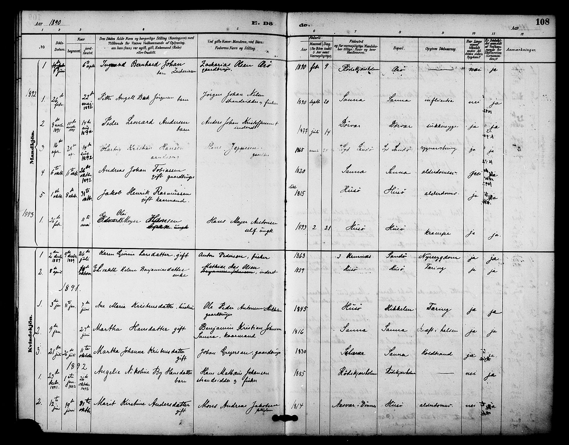 Ministerialprotokoller, klokkerbøker og fødselsregistre - Nordland, SAT/A-1459/840/L0580: Parish register (official) no. 840A02, 1887-1909, p. 108