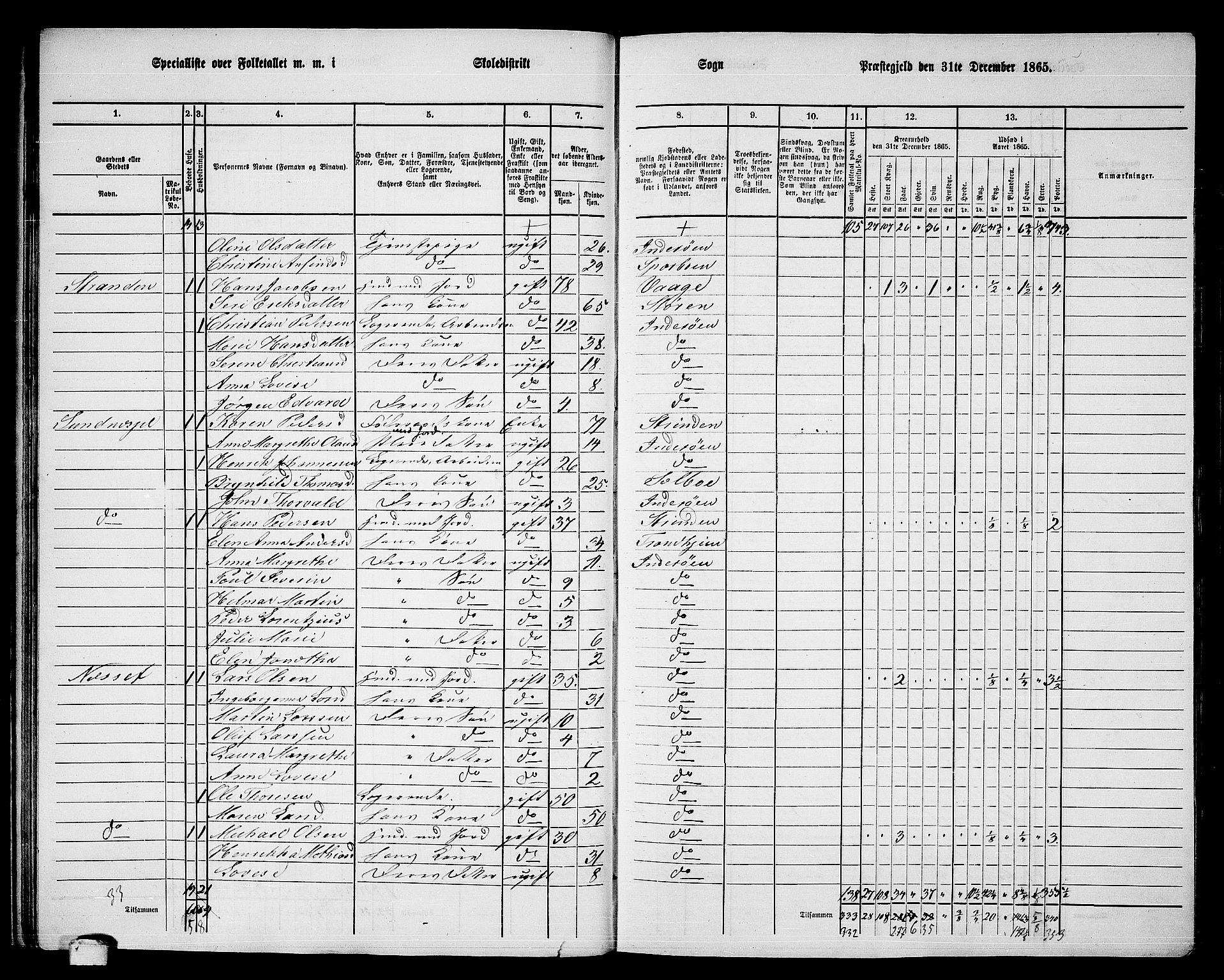 RA, 1865 census for Inderøy, 1865, p. 26