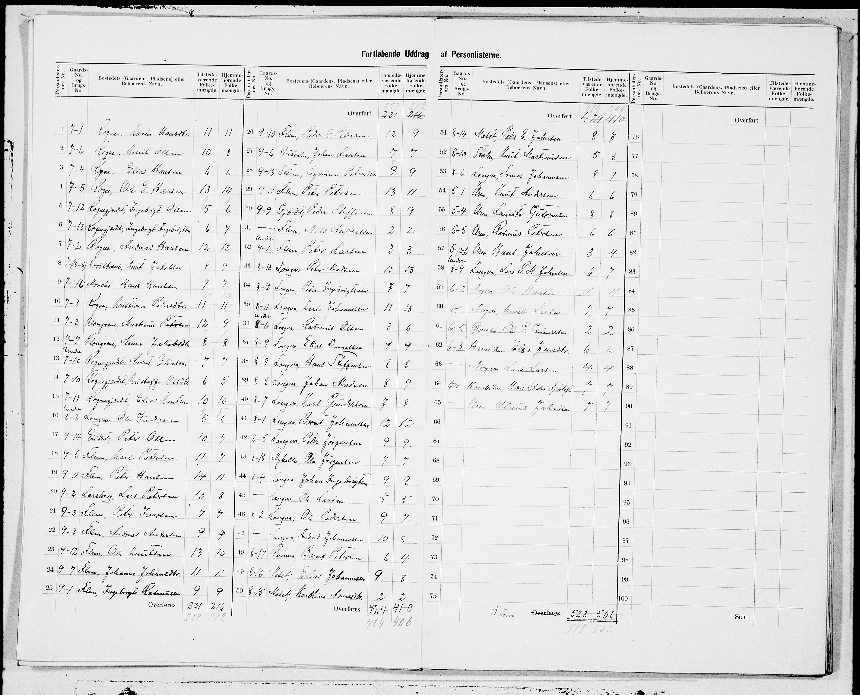 SAT, 1900 census for Haram, 1900, p. 5