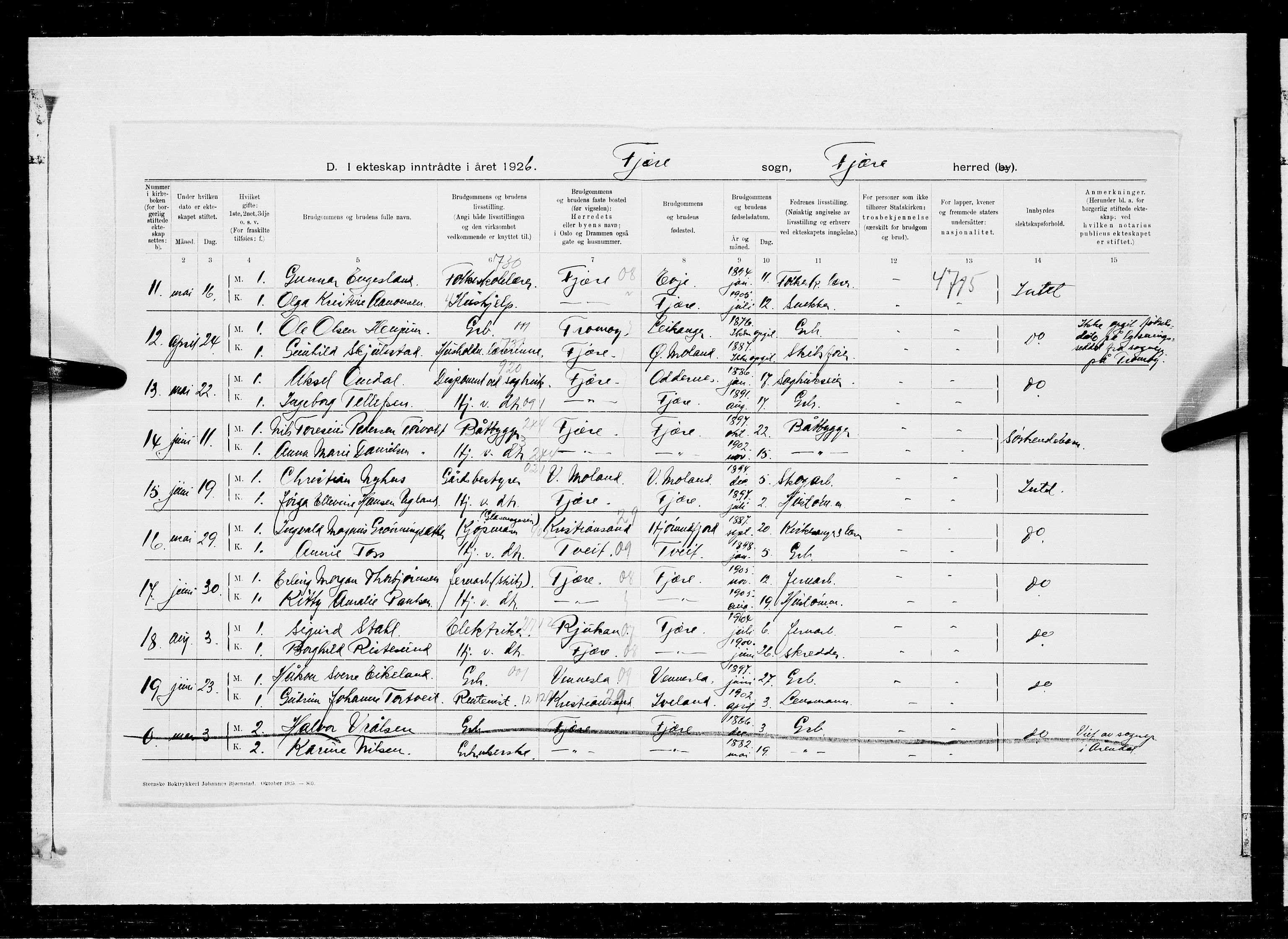 Fjære sokneprestkontor, AV/SAK-1111-0011/F/Fa/L0003: Parish register (official) no. A 3.2, 1921-1933