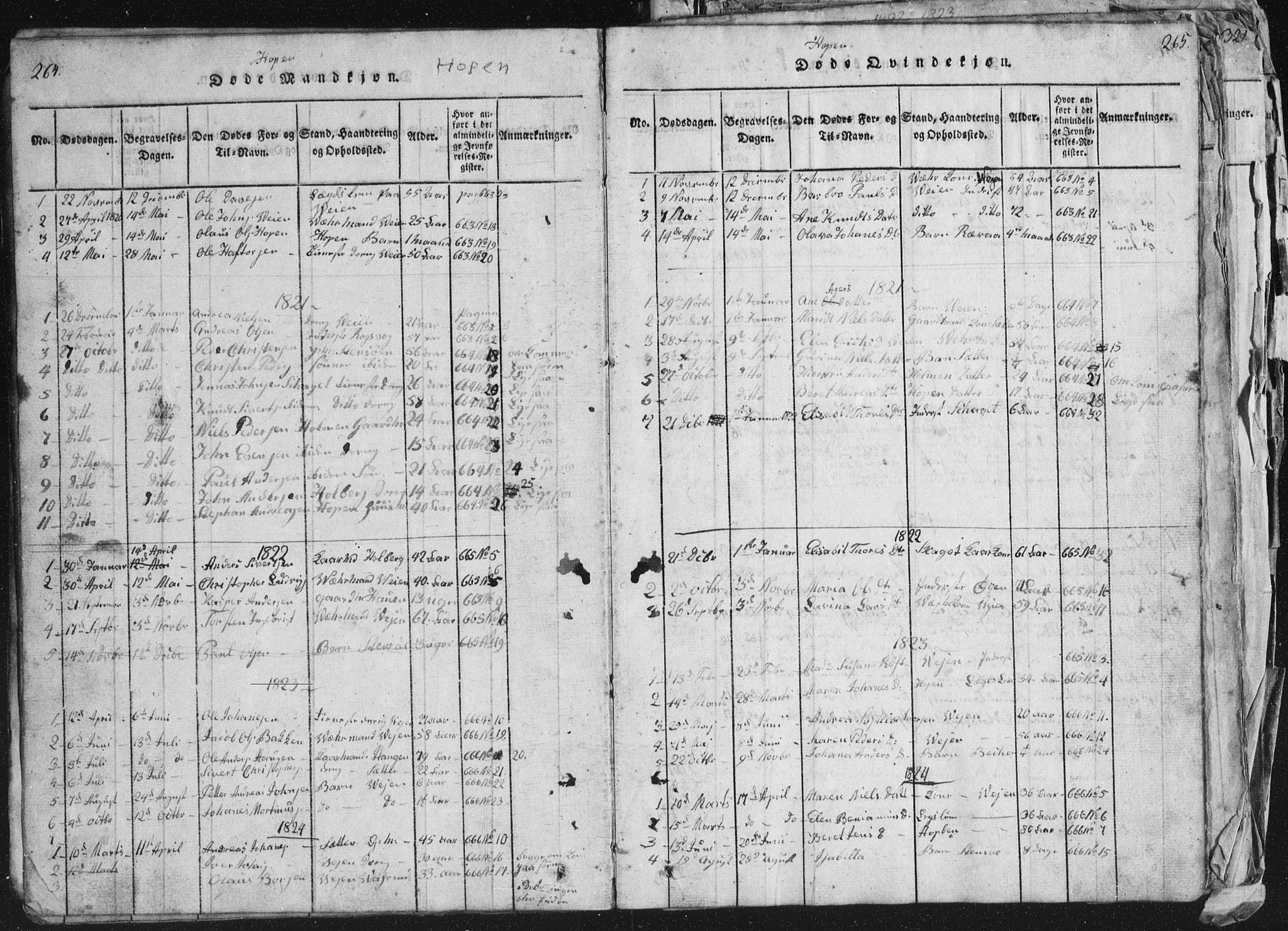 Ministerialprotokoller, klokkerbøker og fødselsregistre - Møre og Romsdal, AV/SAT-A-1454/581/L0942: Parish register (copy) no. 581C00, 1820-1836, p. 264-265