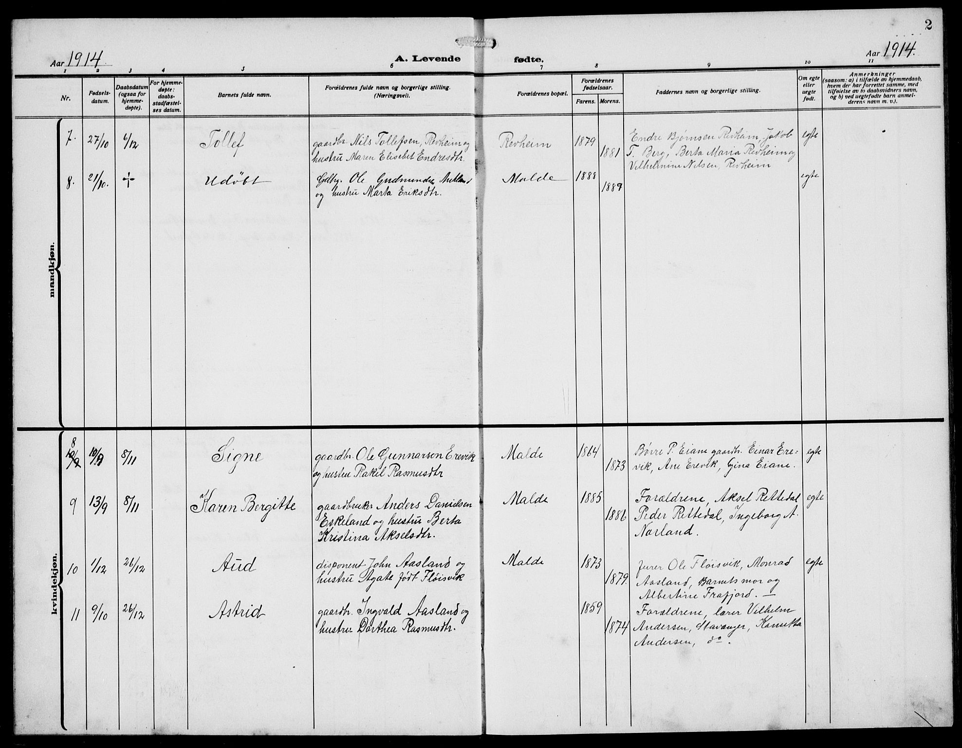 Håland sokneprestkontor, AV/SAST-A-101802/002/A/L0001: Parish register (copy) no. B 6, 1914-1940, p. 2