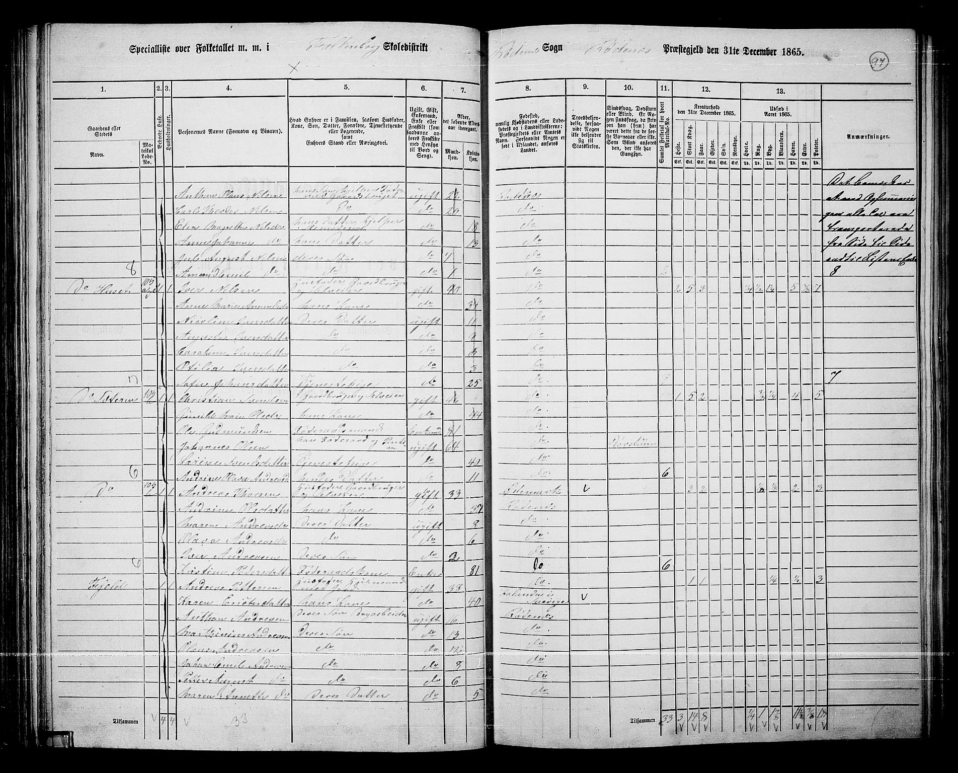 RA, 1865 census for Rødenes, 1865, p. 86