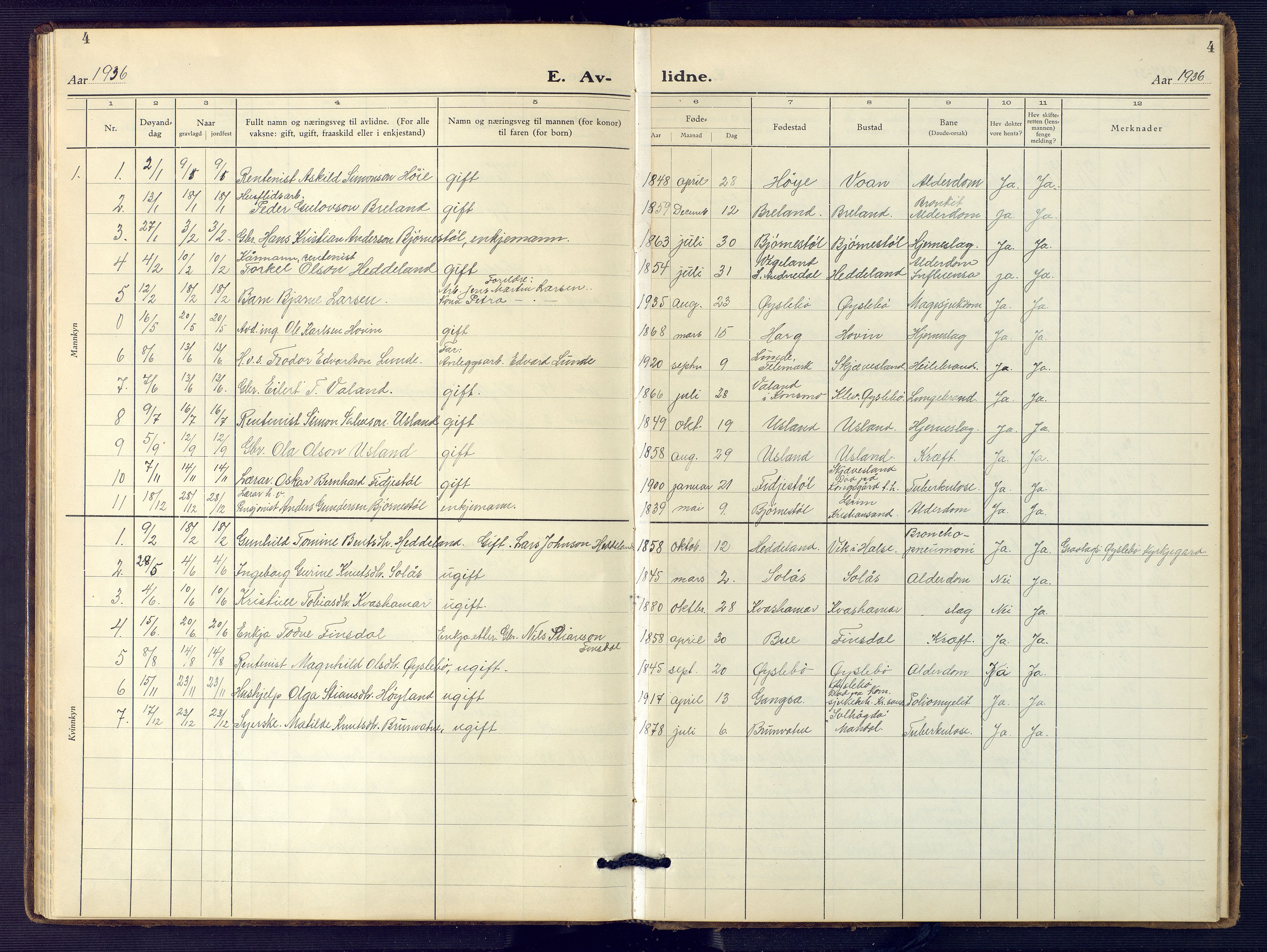 Holum sokneprestkontor, SAK/1111-0022/F/Fb/Fbc/L0005: Parish register (copy) no. B 5, 1931-1945, p. 4