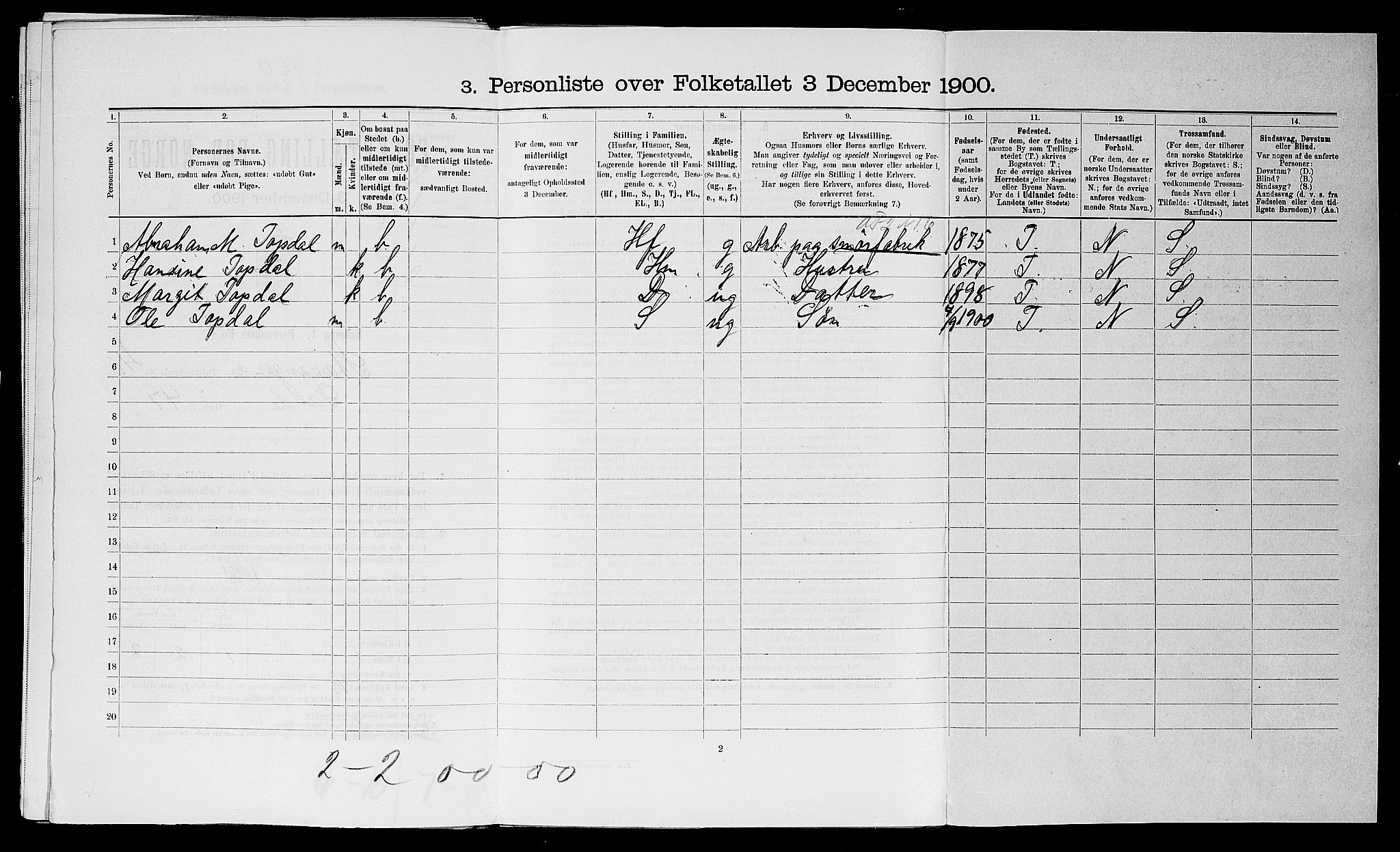 SAST, 1900 census for Stavanger, 1900, p. 17753
