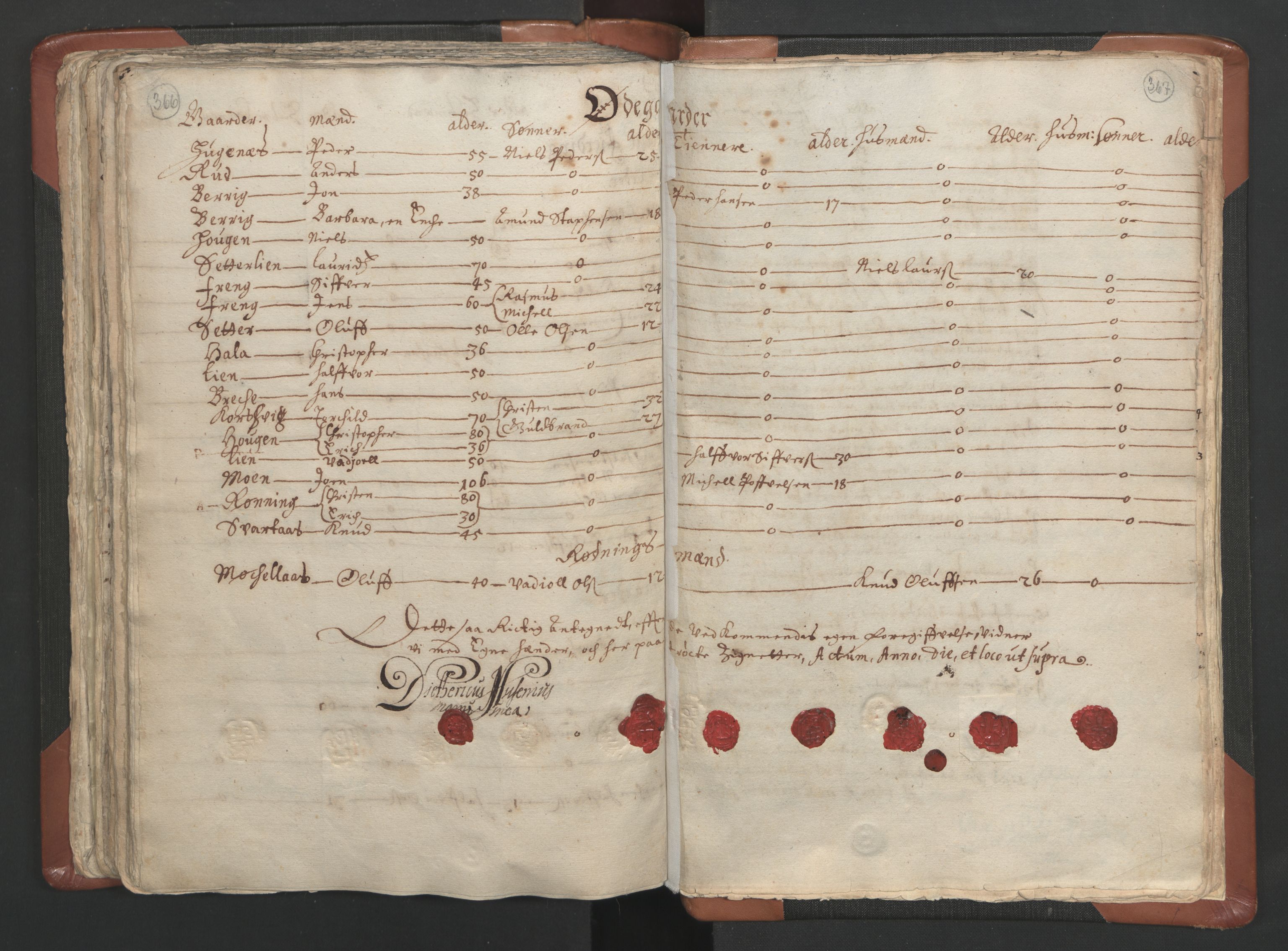 RA, Vicar's Census 1664-1666, no. 5: Hedmark deanery, 1664-1666, p. 366-367