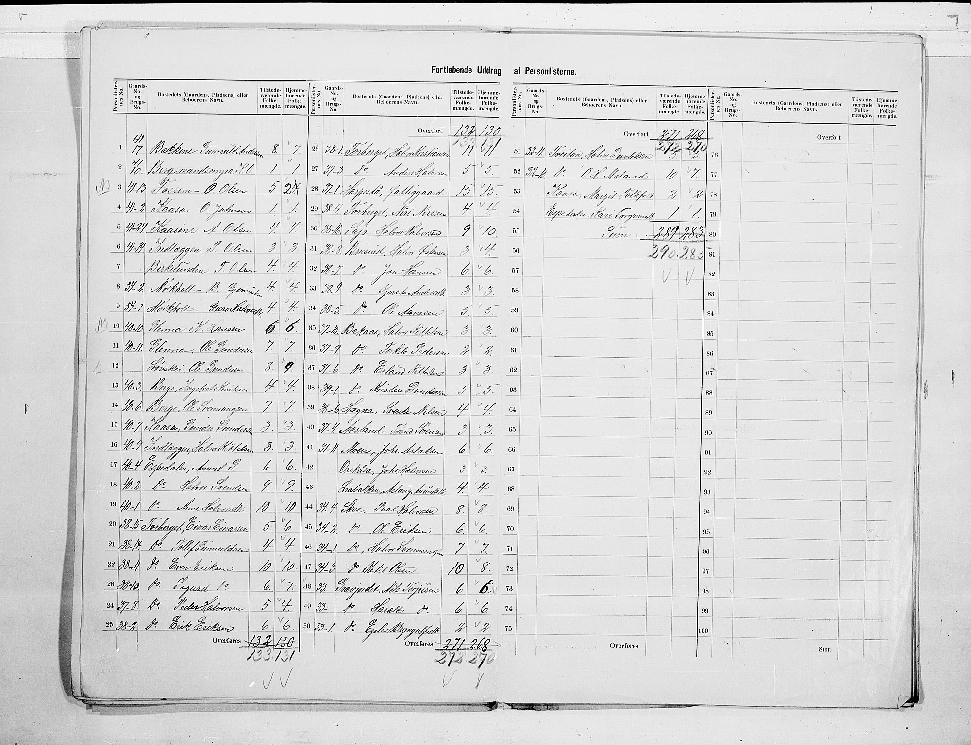 SAKO, 1900 census for Bø, 1900, p. 13