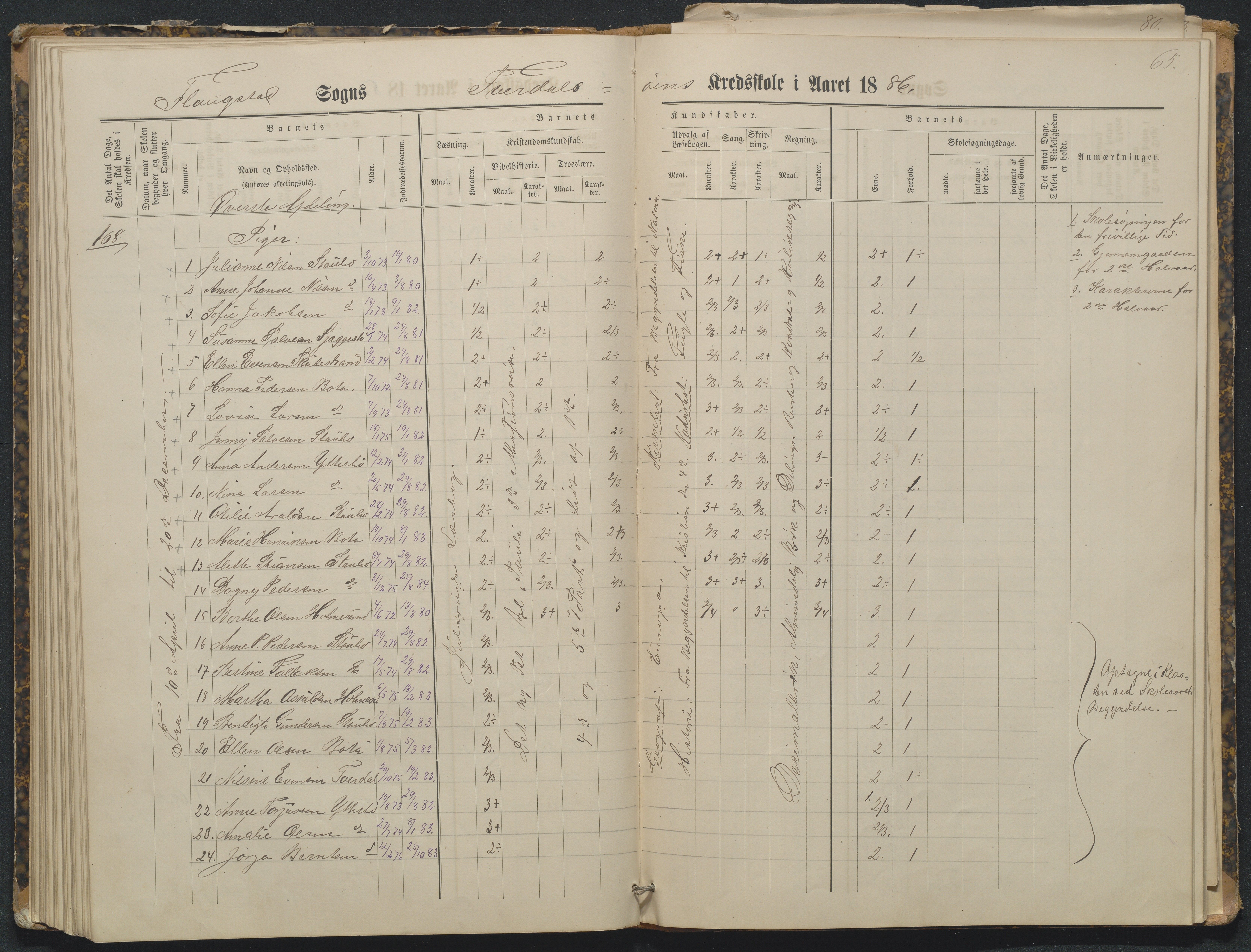 Flosta kommune, Tverdalsøy skole, AAKS/KA0916-550b/F3/L0001: Skoleprotokoll, 1881-1894, p. 65