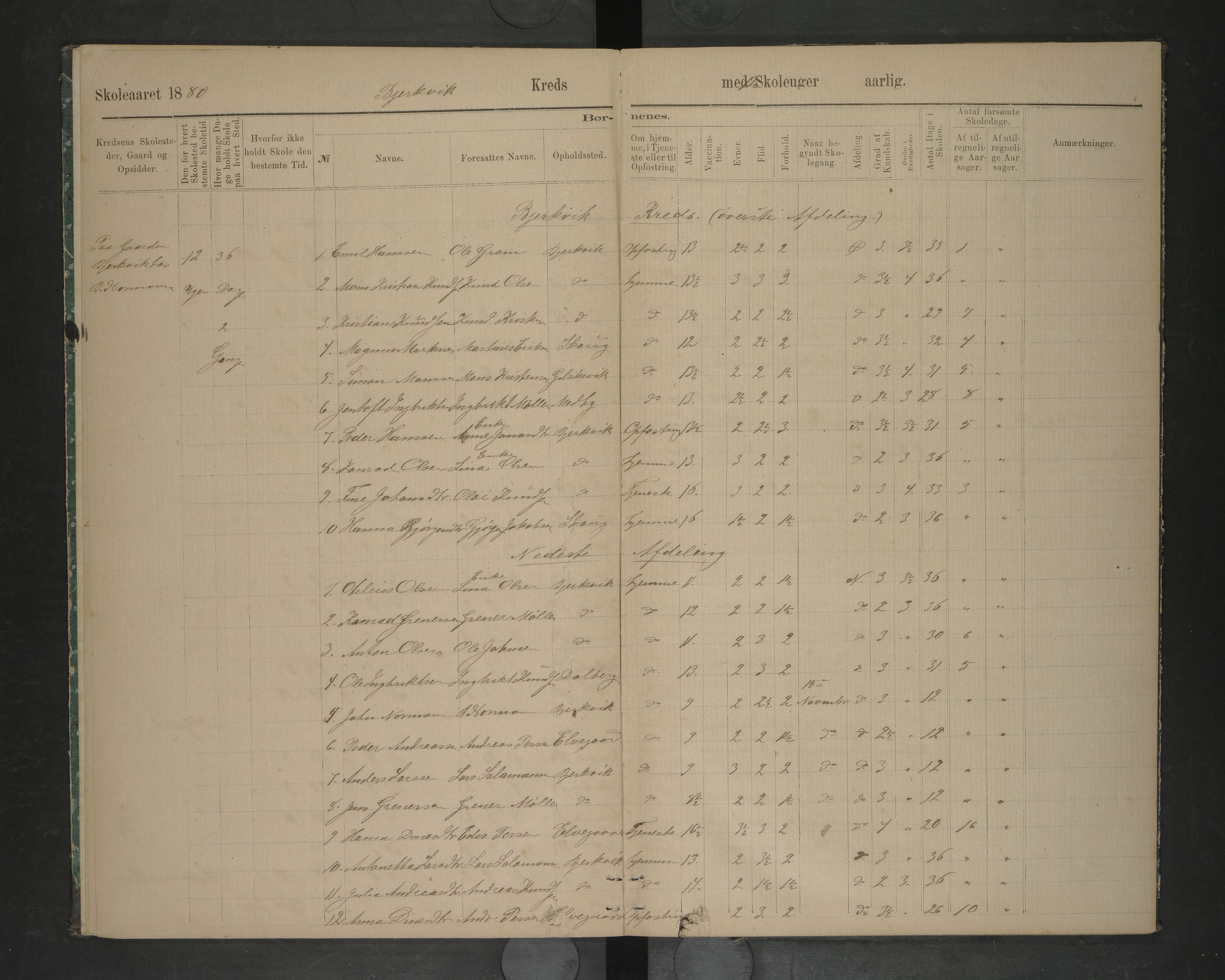 Ankenes kommune.Ymse skolekretser, AIN/K-18550.510.01/F/Fc/L0003: Oversiktprotokoll:Bjerkvik/Bakkfjord/Herjangen/Rommbakken/Seines/Strømsnes/Trædal/, 1880-1884