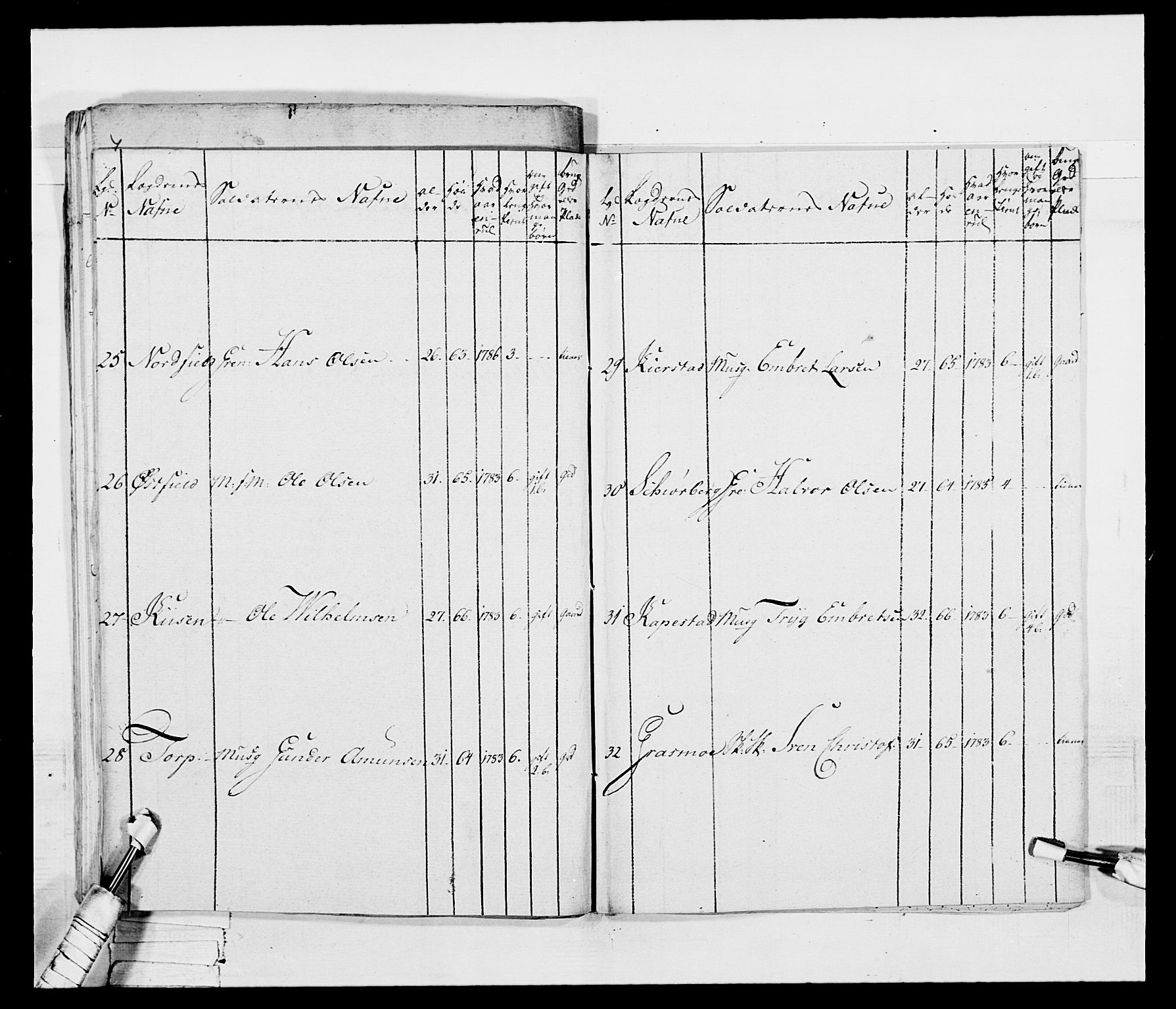 Generalitets- og kommissariatskollegiet, Det kongelige norske kommissariatskollegium, AV/RA-EA-5420/E/Eh/L0045: 2. Akershusiske nasjonale infanteriregiment, 1789, p. 101