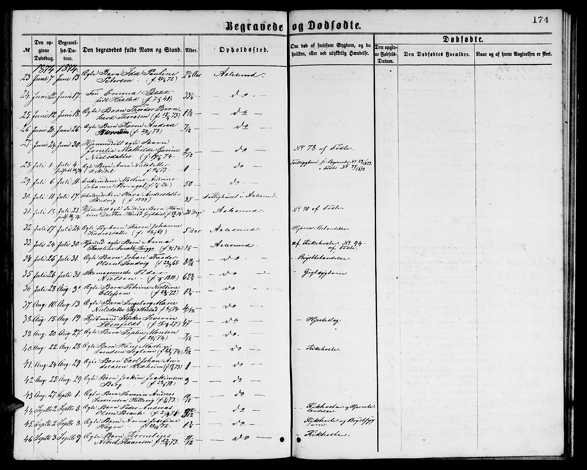 Ministerialprotokoller, klokkerbøker og fødselsregistre - Møre og Romsdal, AV/SAT-A-1454/529/L0465: Parish register (copy) no. 529C02, 1868-1877, p. 174