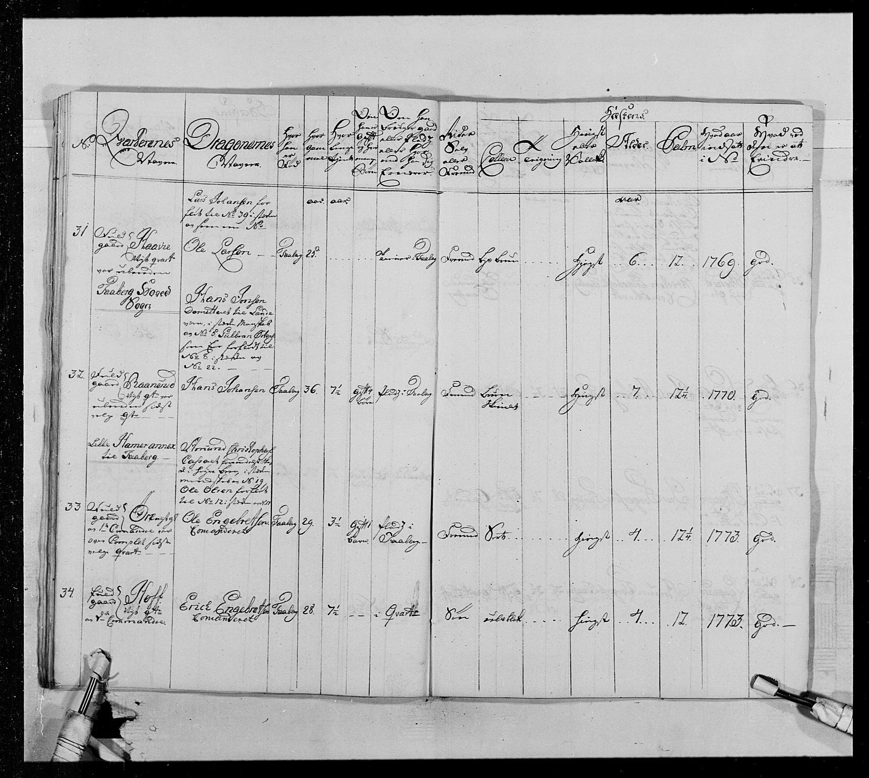 Generalitets- og kommissariatskollegiet, Det kongelige norske kommissariatskollegium, AV/RA-EA-5420/E/Eh/L0013: 3. Sønnafjelske dragonregiment, 1771-1773, p. 300