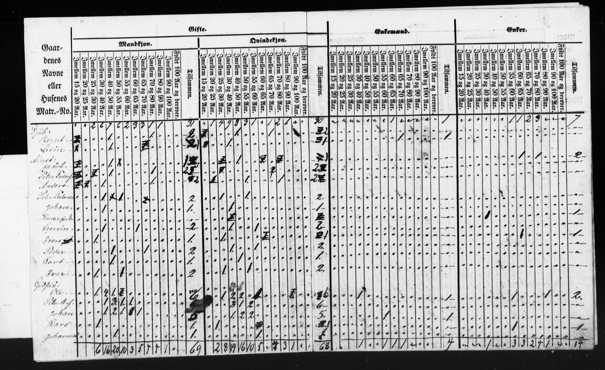 SAT, Census 1855 for Borgund, 1855, p. 85