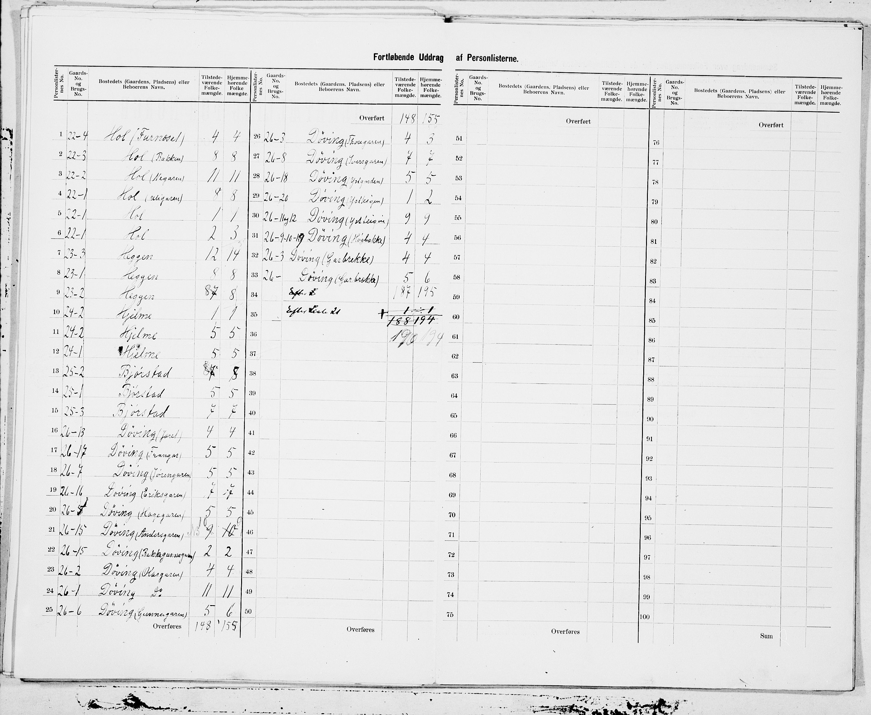 SAT, 1900 census for Norddal, 1900, p. 9