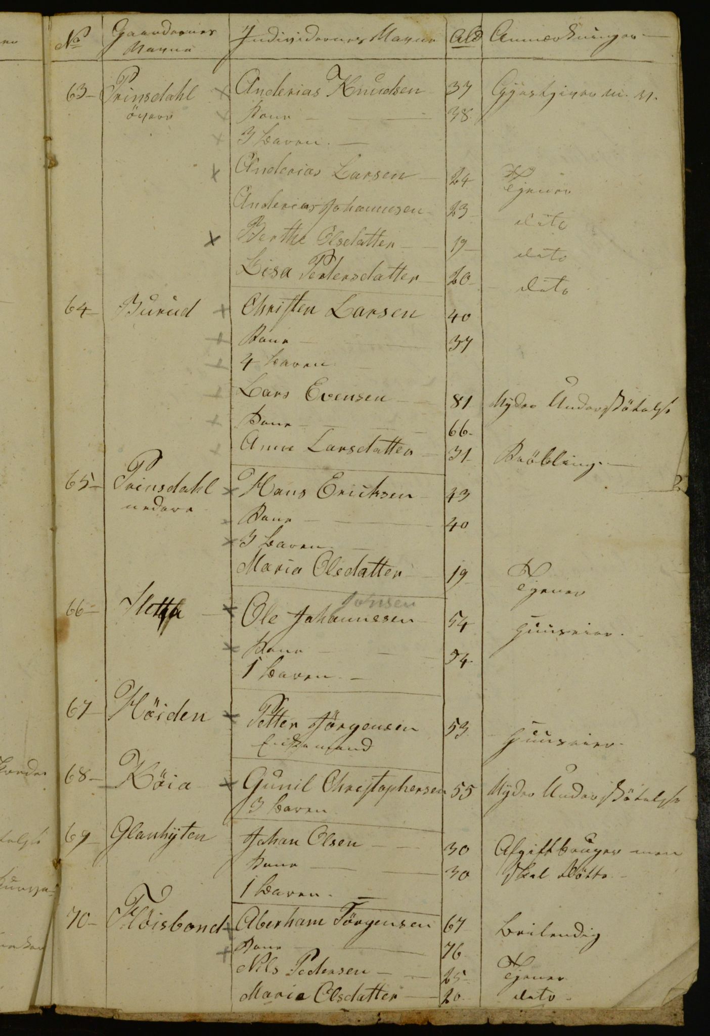 OBA, Census for Aker 1840, 1840