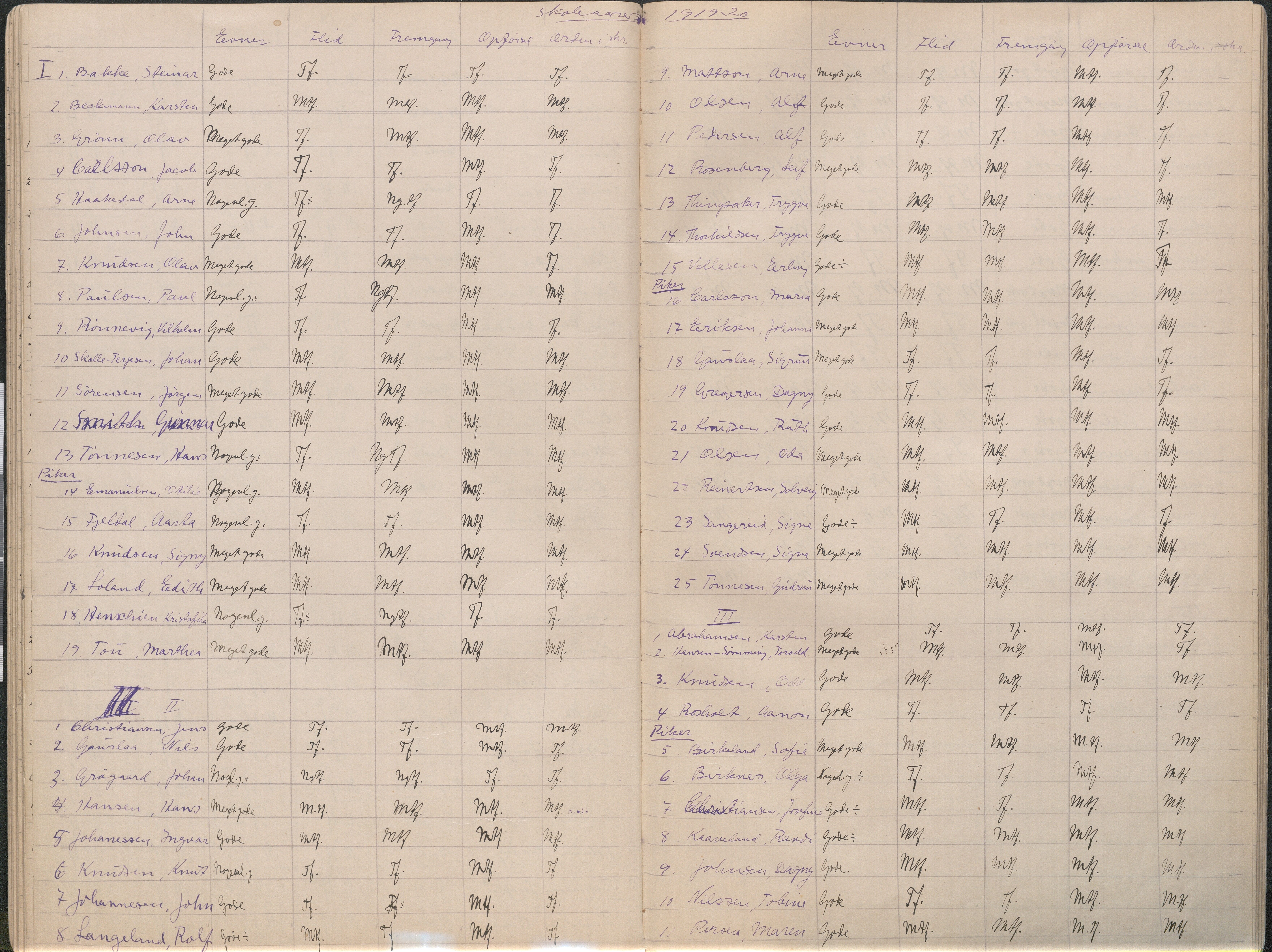 Lillesand kommune, AAMA/KA0926-PK/2/03/L0023: Lillesand Communale Middelskole - Protokoll. Flid, orden, oppførsel. Årsprøven/eksamen, 1887-1951