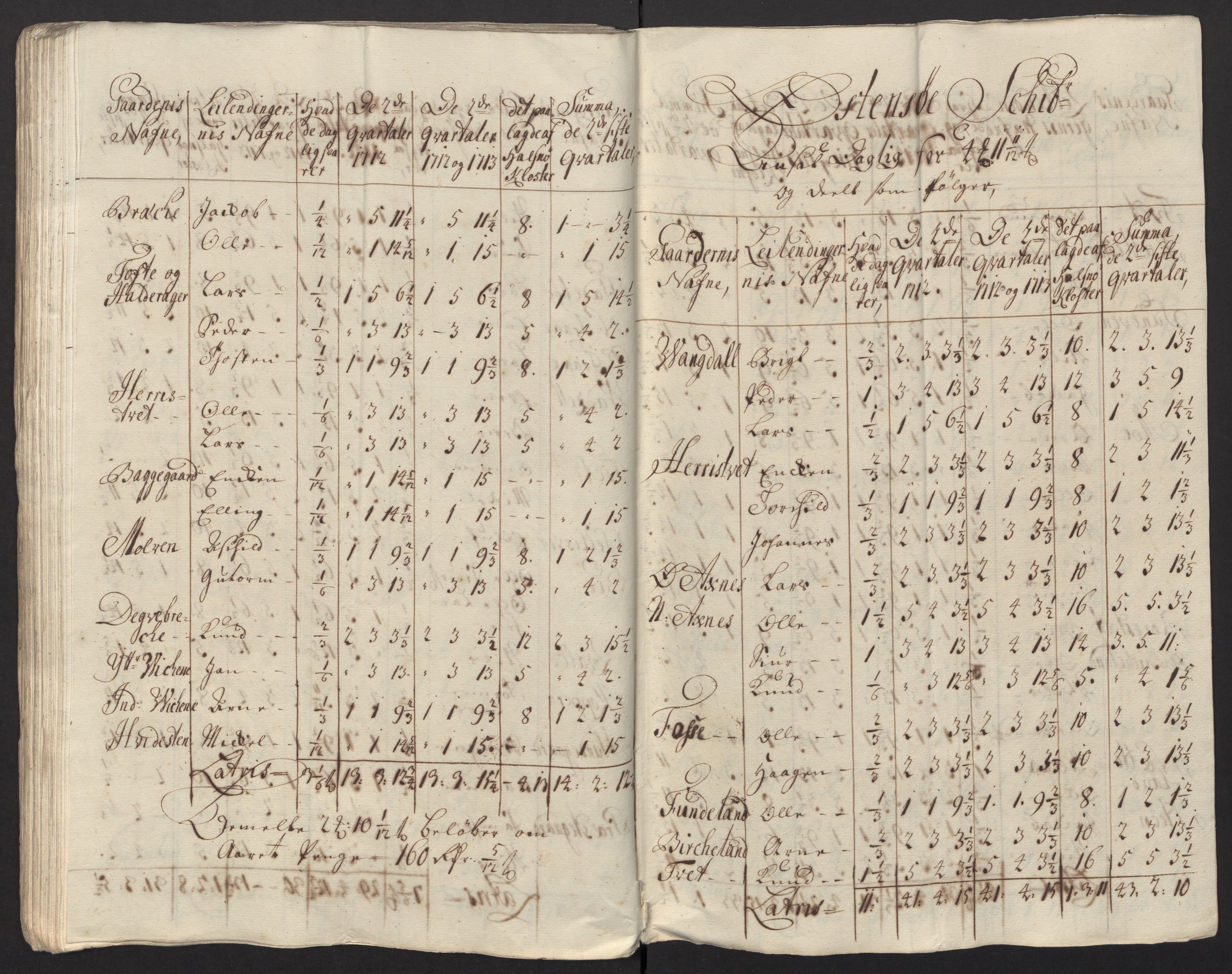 Rentekammeret inntil 1814, Reviderte regnskaper, Fogderegnskap, RA/EA-4092/R48/L2989: Fogderegnskap Sunnhordland og Hardanger, 1713, p. 544