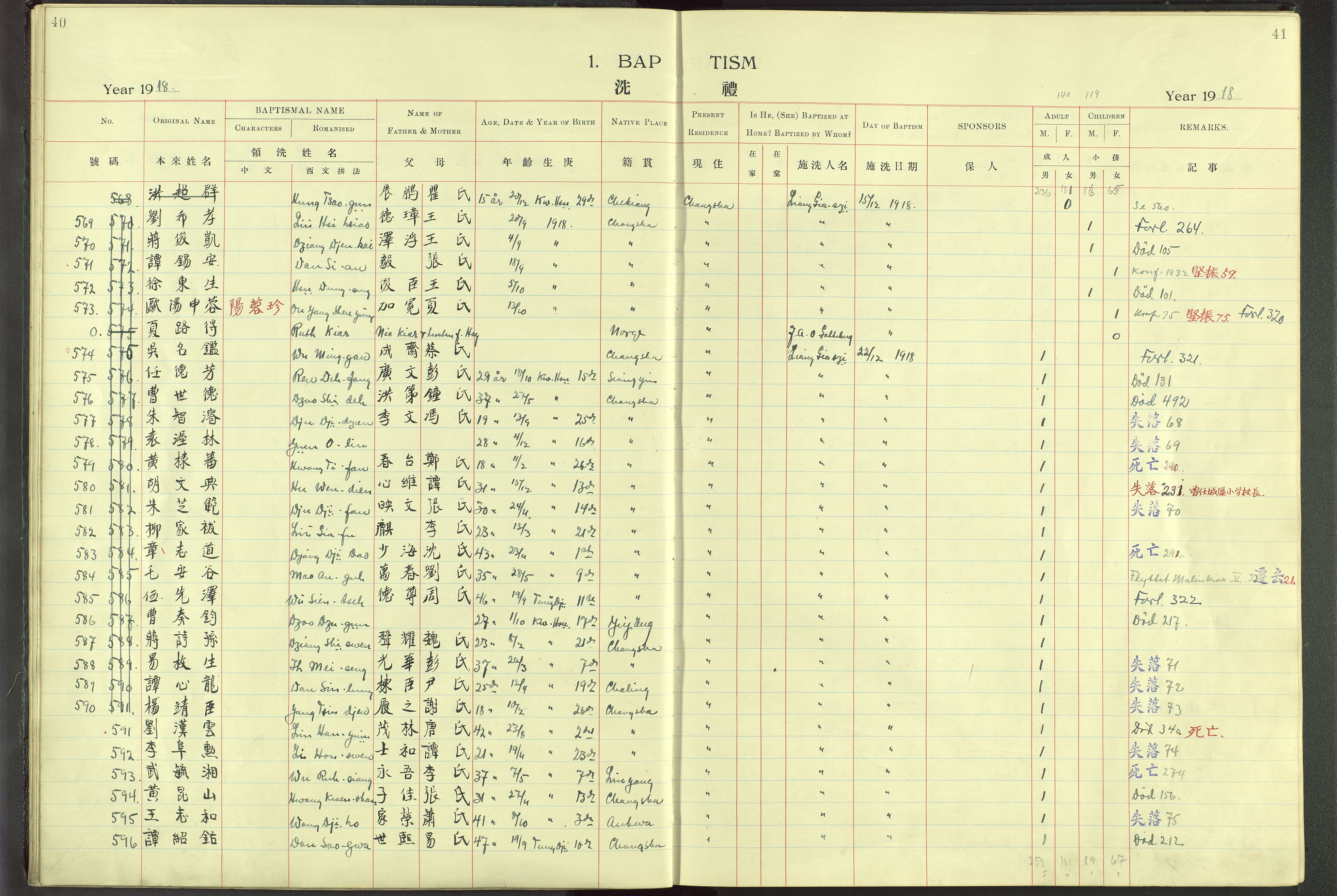 Det Norske Misjonsselskap - utland - Kina (Hunan), VID/MA-A-1065/Dm/L0001: Parish register (official) no. 46, 1903-1936, p. 40-41