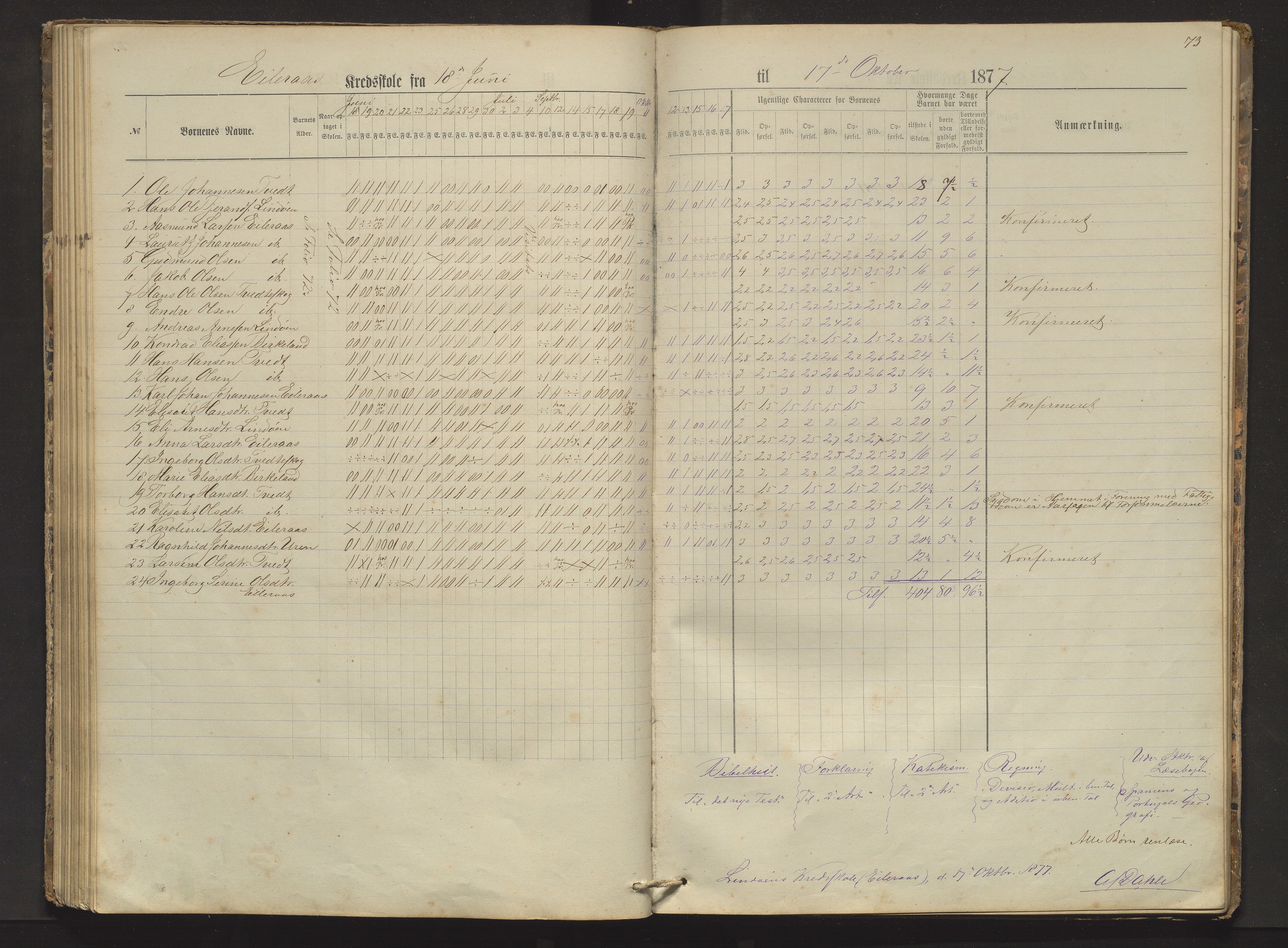 Sveio kommune. Barneskulane, IKAH/1216-231/F/Fa/L0002: Skuleprotokoll for Færås, Åse, Sveen og Eilerås krinsar, 1874-1888, p. 73