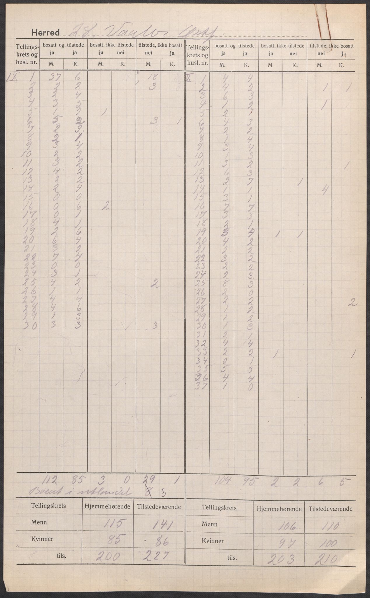 SAO, 1920 census for Våler, 1920, p. 6