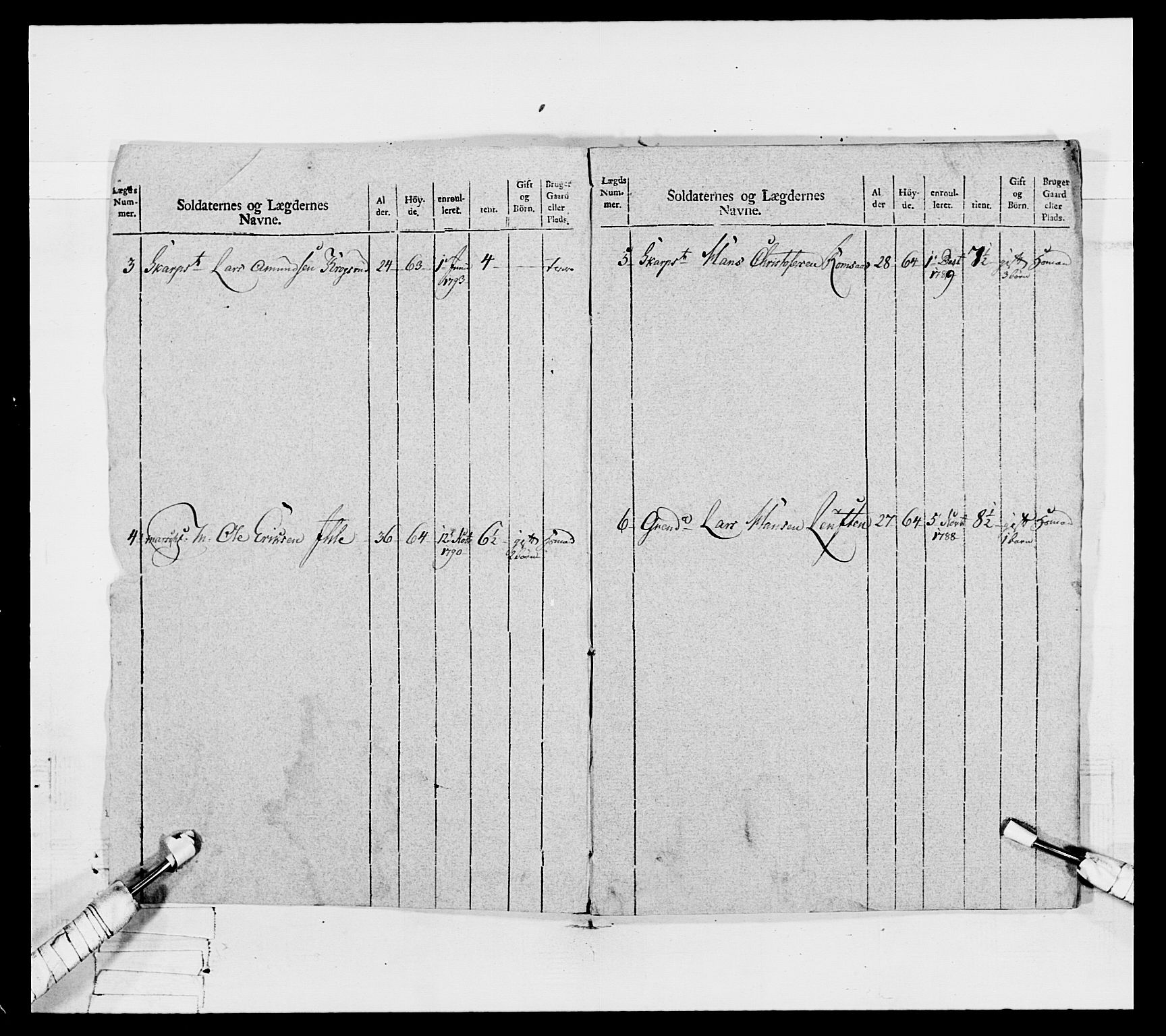 Generalitets- og kommissariatskollegiet, Det kongelige norske kommissariatskollegium, AV/RA-EA-5420/E/Eh/L0067: Opplandske nasjonale infanteriregiment, 1789-1797, p. 575