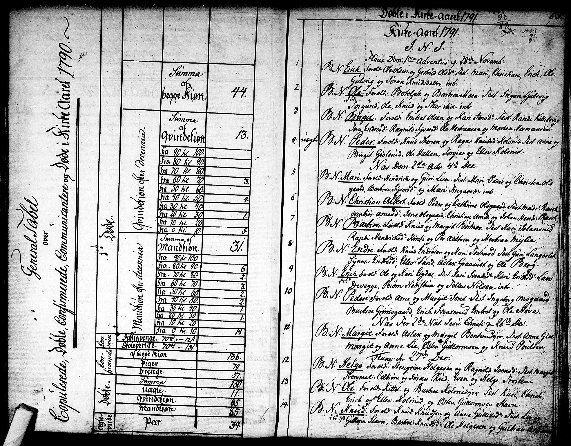 Nes kirkebøker, AV/SAKO-A-236/F/Fa/L0005: Parish register (official) no. 5, 1787-1807, p. 64-65