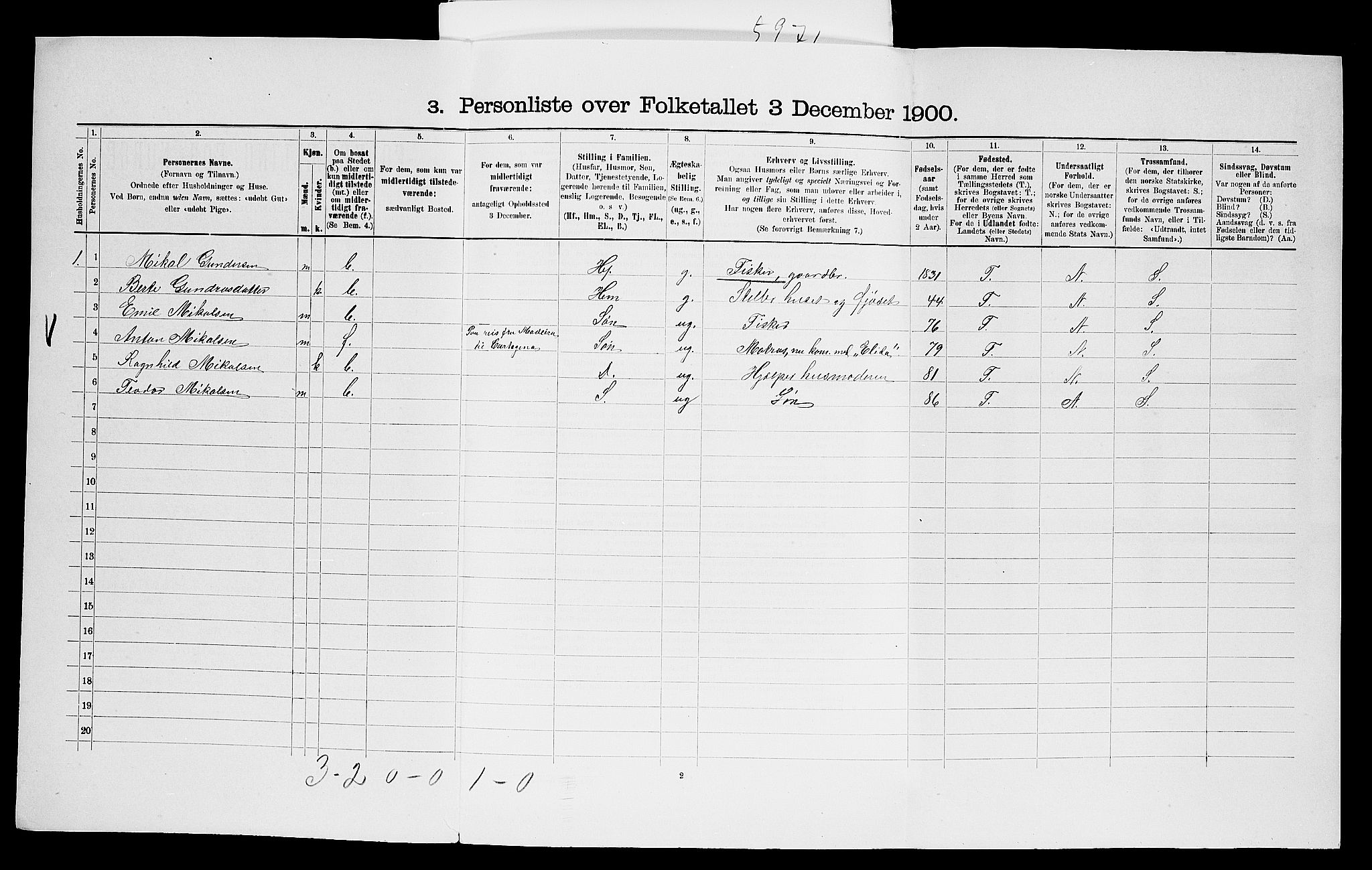 SAO, 1900 census for Onsøy, 1900, p. 1412