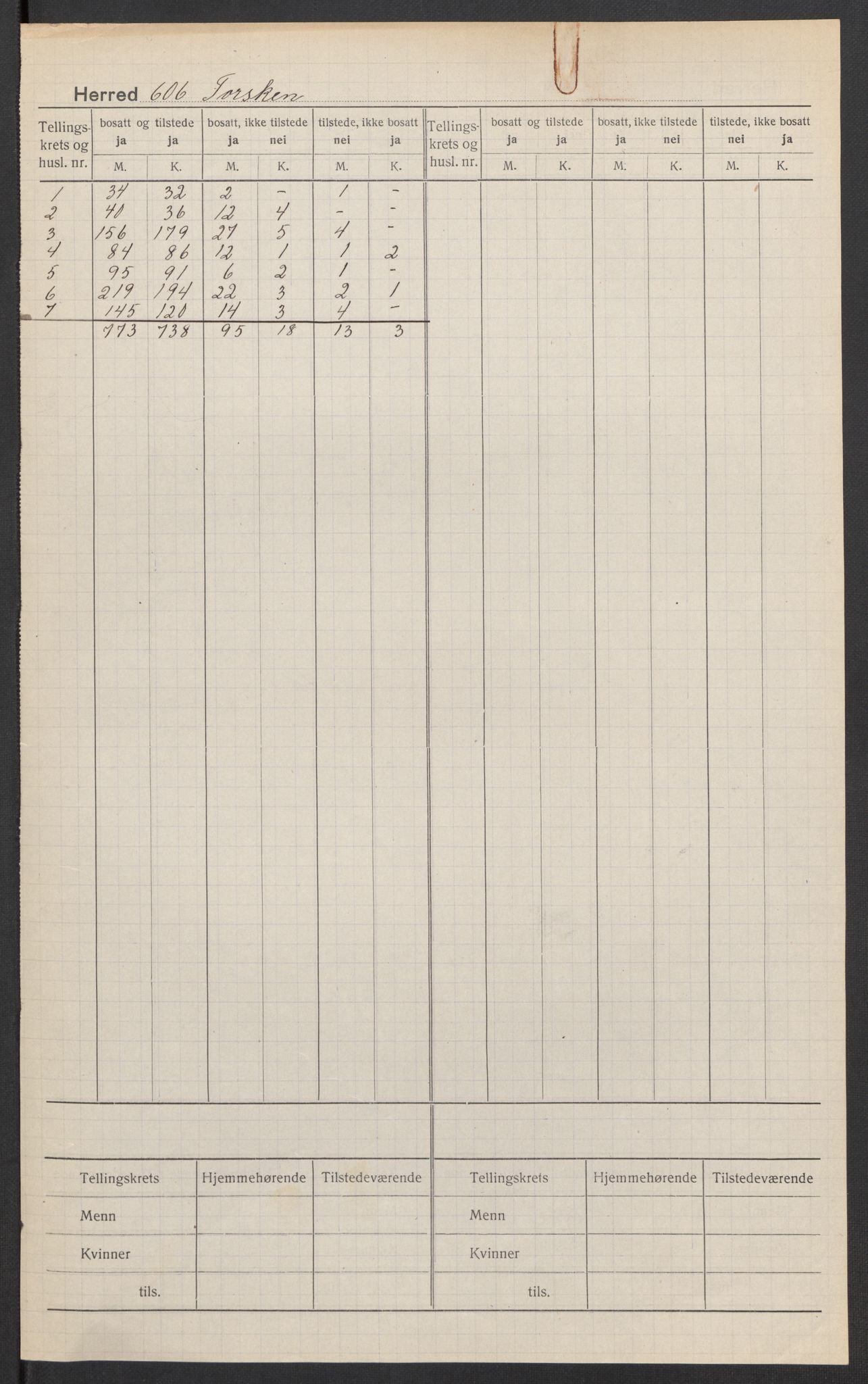 SATØ, 1920 census for Torsken, 1920, p. 2