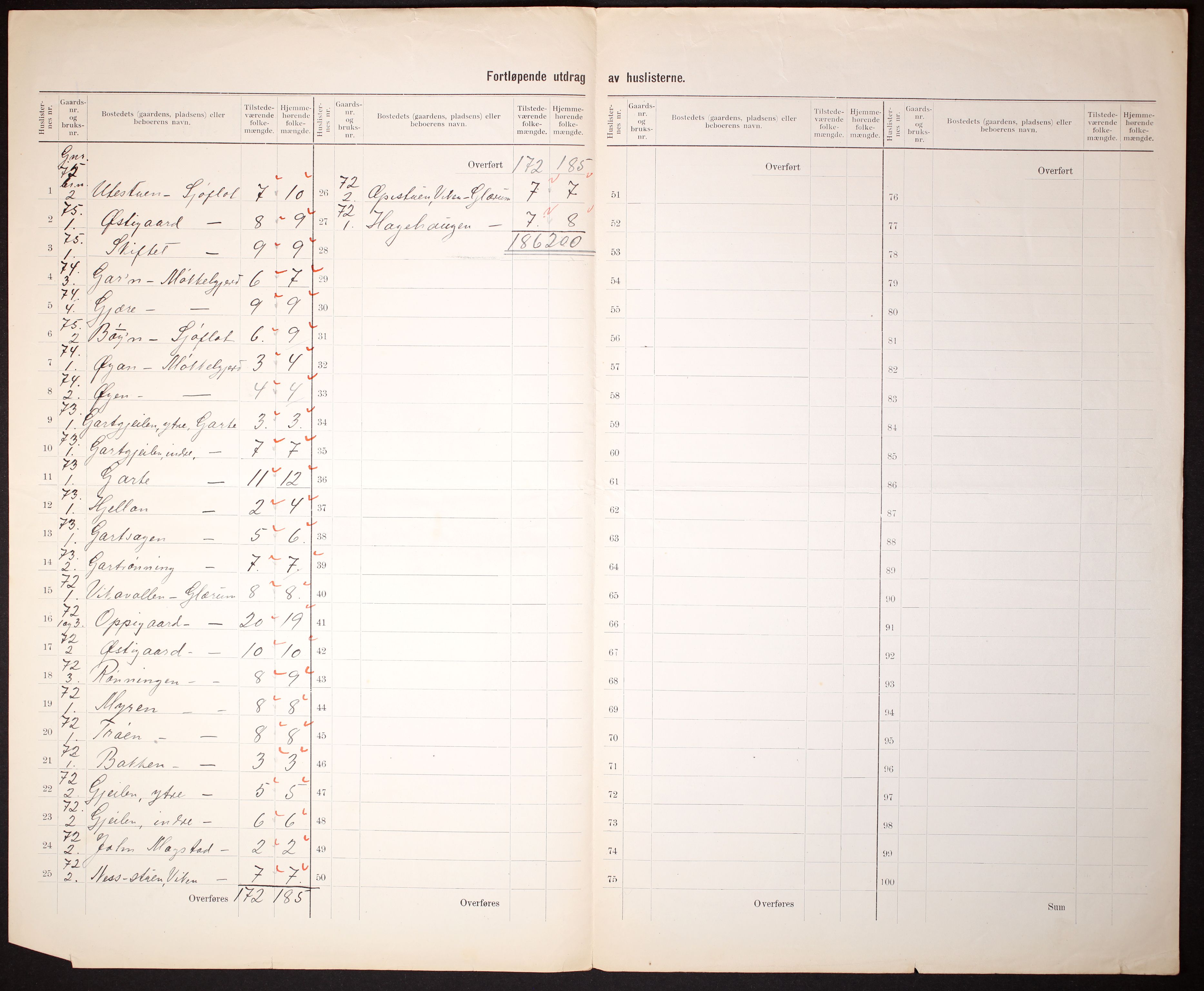 RA, 1910 census for Surnadal, 1910, p. 5