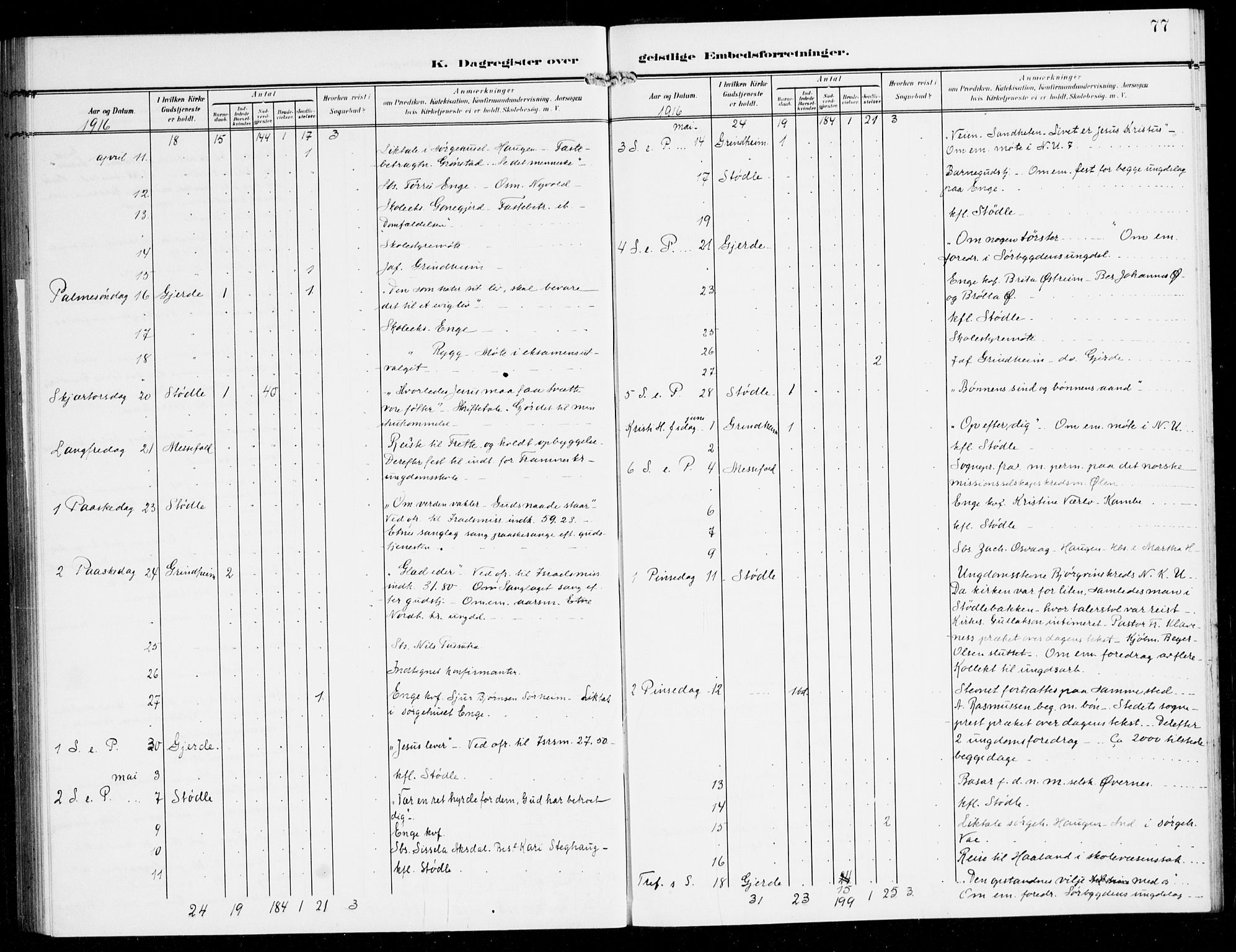 Etne sokneprestembete, SAB/A-75001/H/Haa: Parish register (official) no. E 2, 1905-1922, p. 77