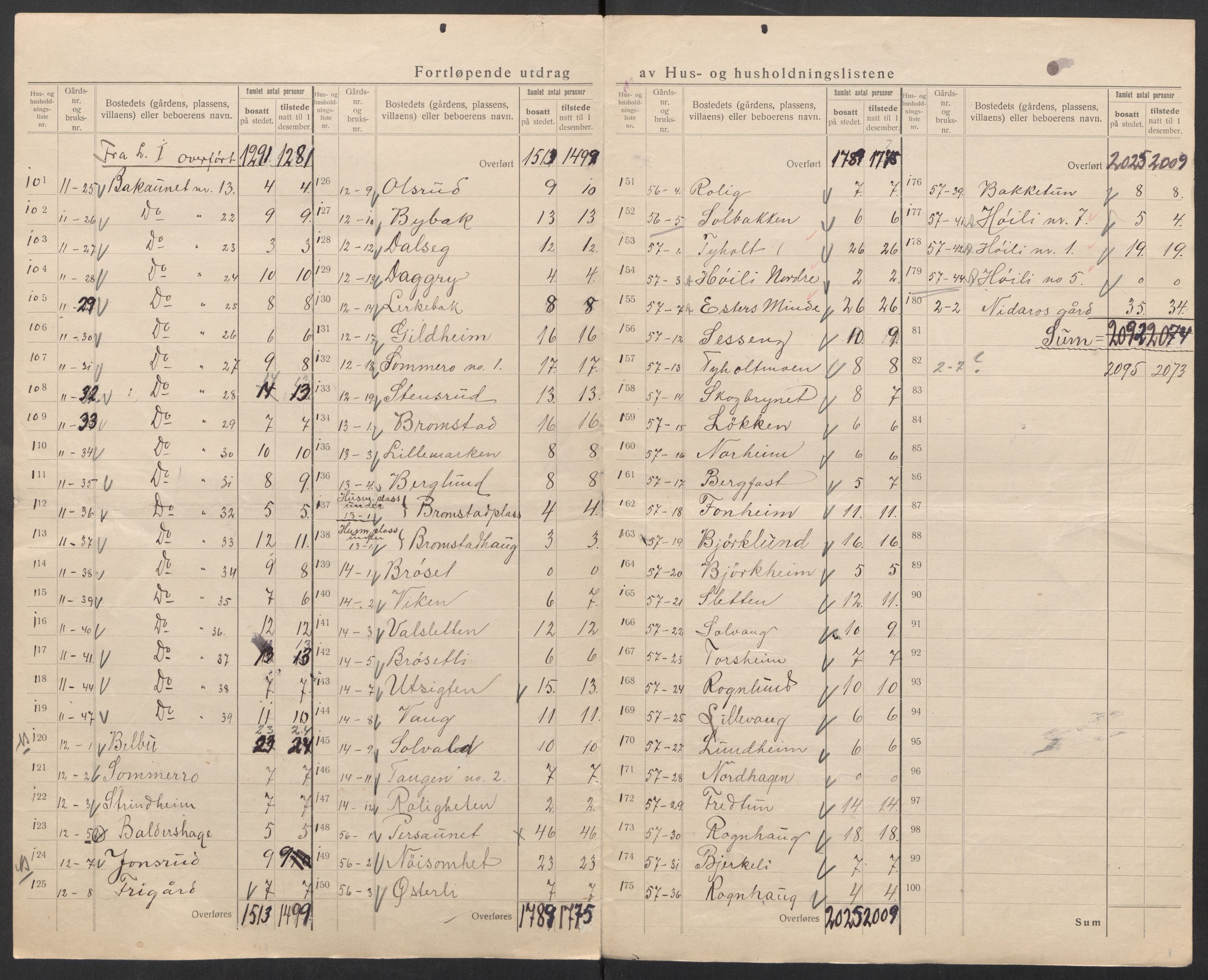 SAT, 1920 census for Strinda, 1920, p. 17