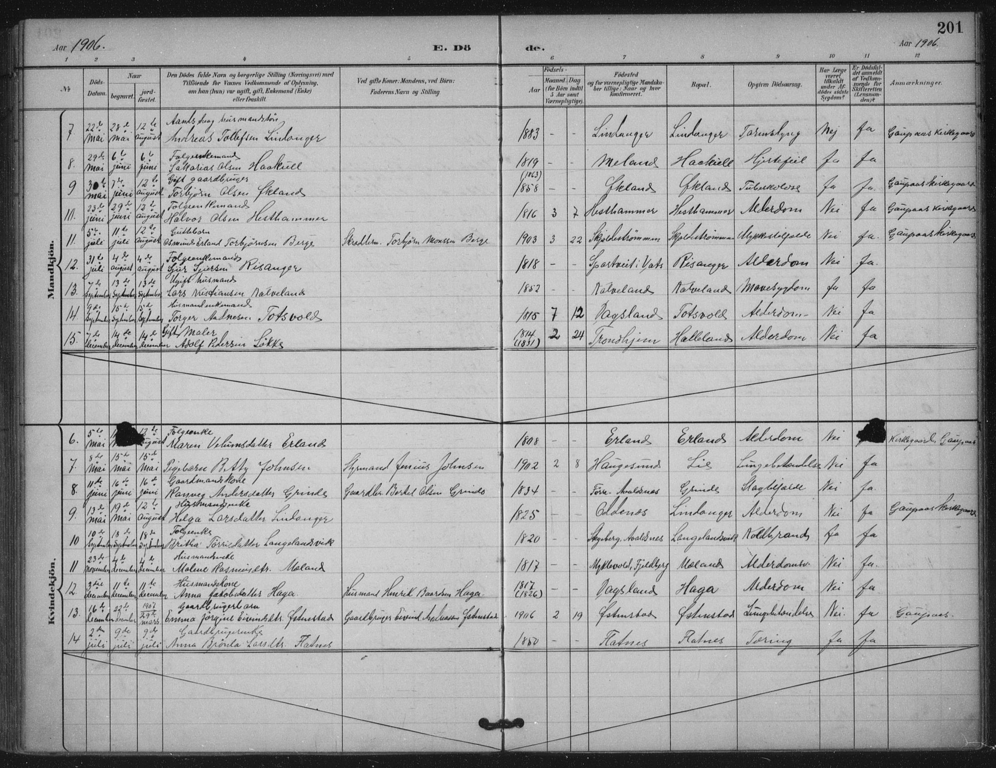 Skjold sokneprestkontor, AV/SAST-A-101847/H/Ha/Haa/L0011: Parish register (official) no. A 11, 1897-1914, p. 201