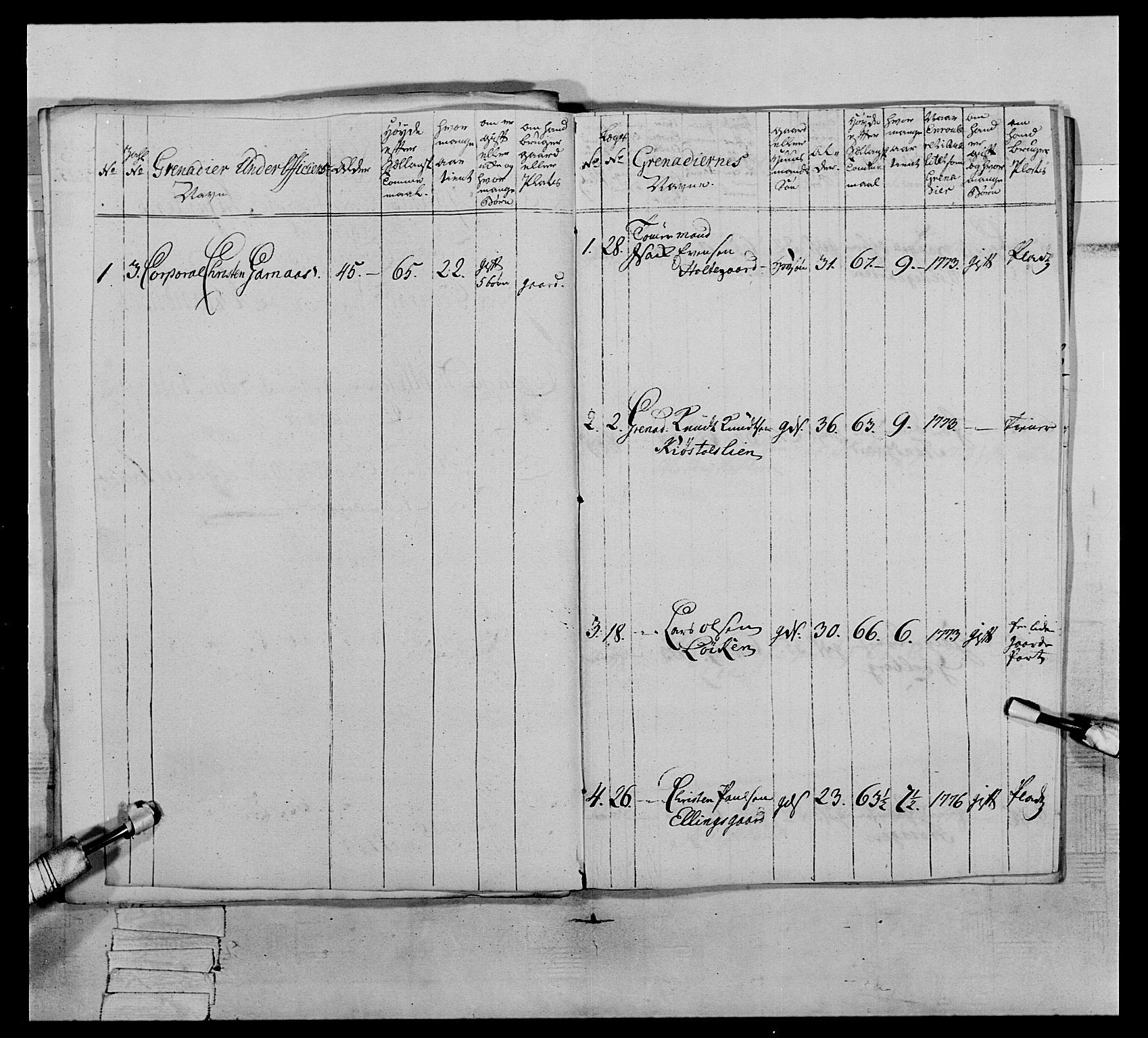 Generalitets- og kommissariatskollegiet, Det kongelige norske kommissariatskollegium, AV/RA-EA-5420/E/Eh/L0064: 2. Opplandske nasjonale infanteriregiment, 1774-1784, p. 376