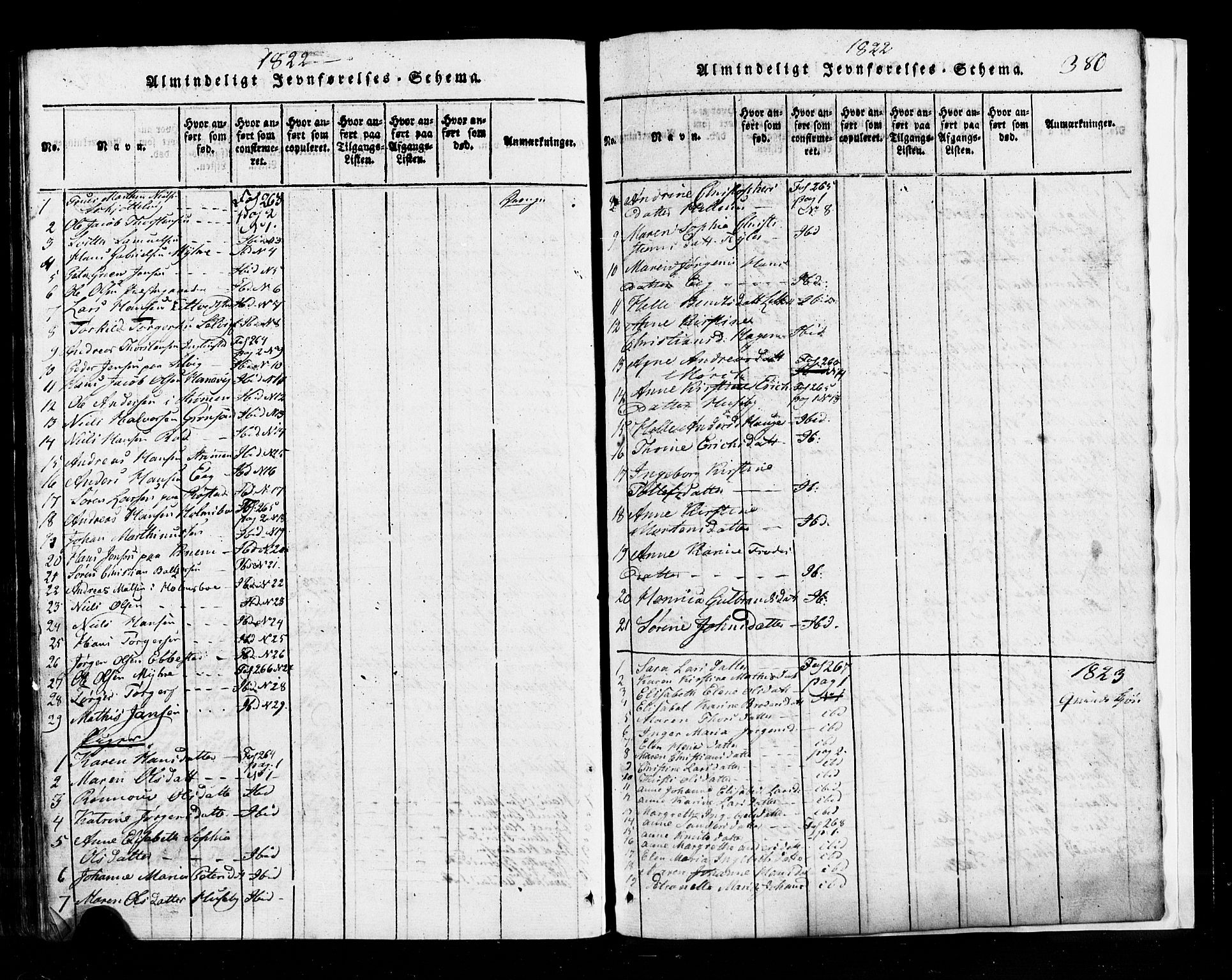 Hurum kirkebøker, SAKO/A-229/G/Ga/L0001: Parish register (copy) no. I 1, 1816-1826, p. 380