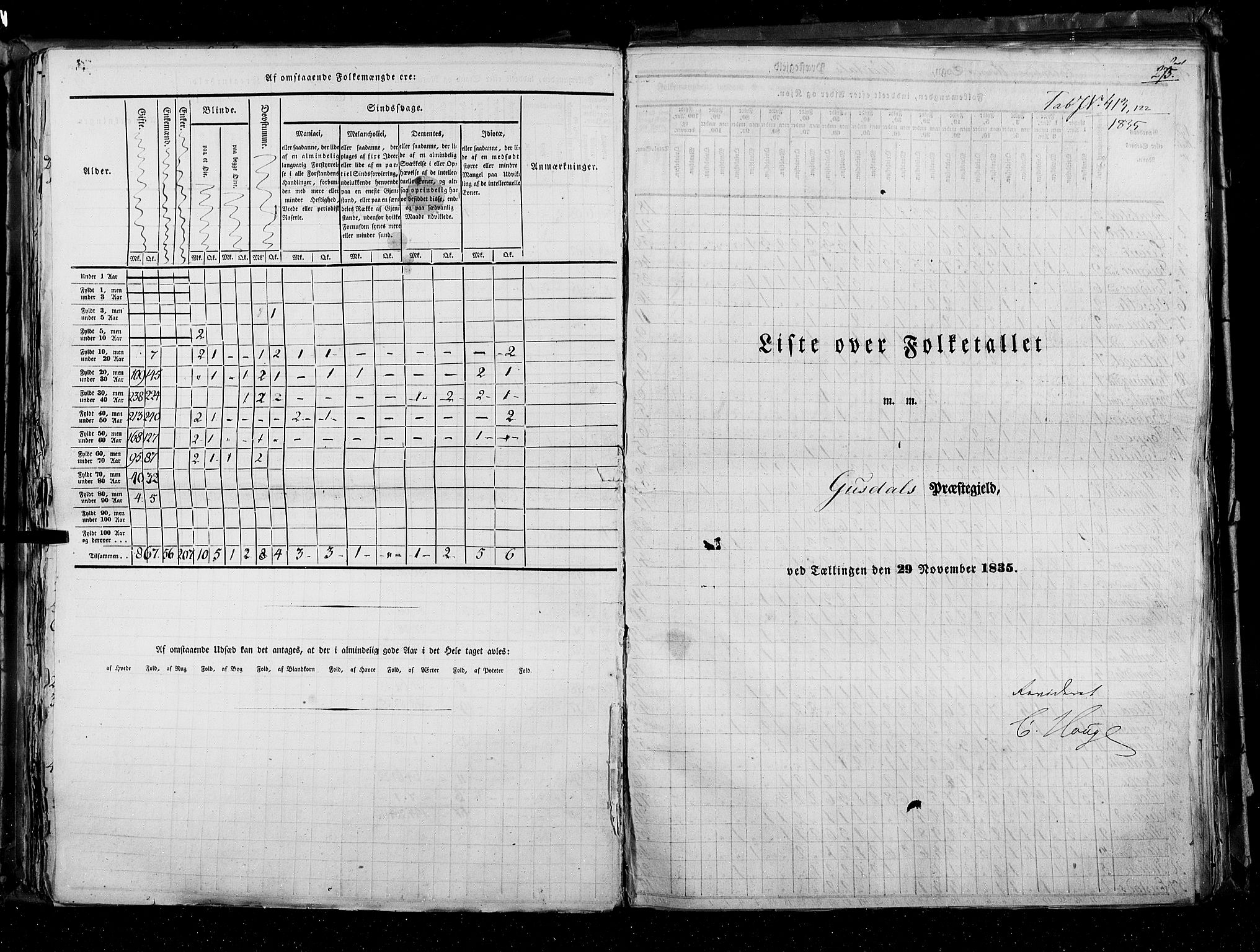 RA, Census 1835, vol. 3: Hedemarken amt og Kristians amt, 1835, p. 275