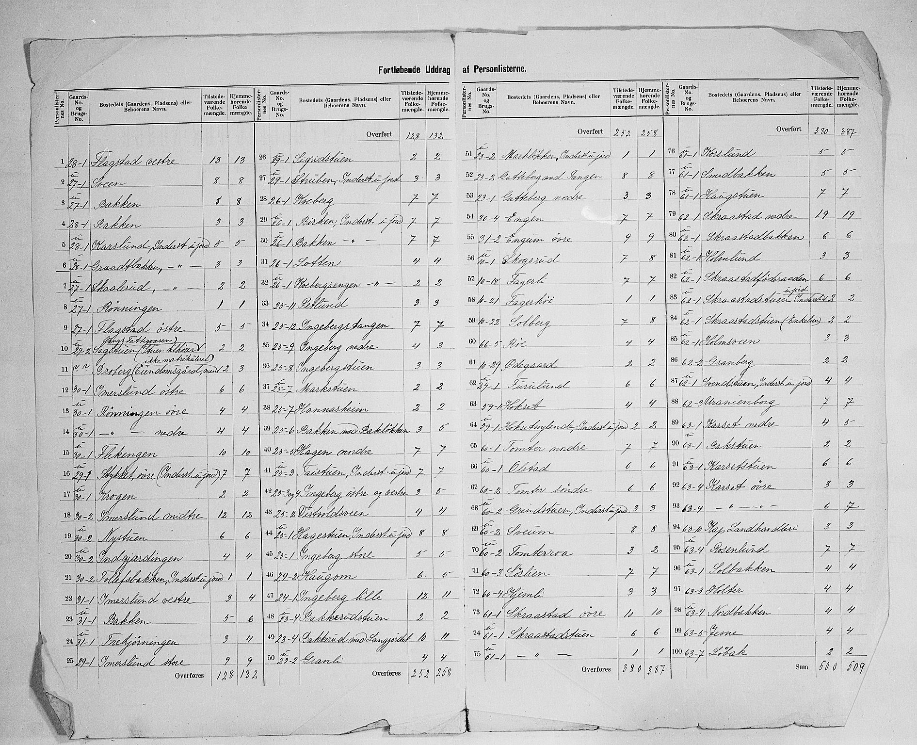 SAH, 1900 census for Vang, 1900, p. 32