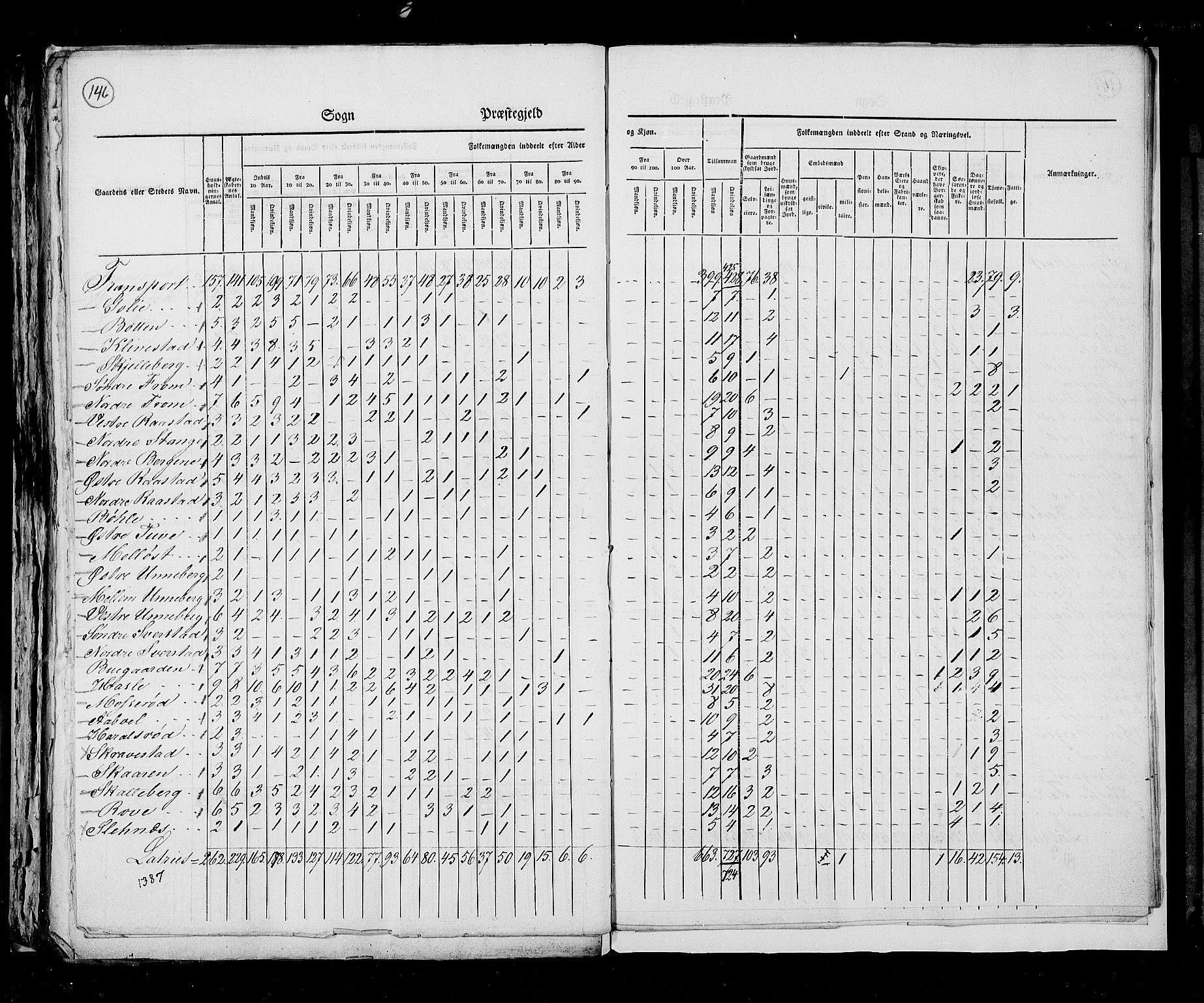 RA, Census 1825, vol. 8: Jarlsberg og Larvik amt, 1825, p. 146