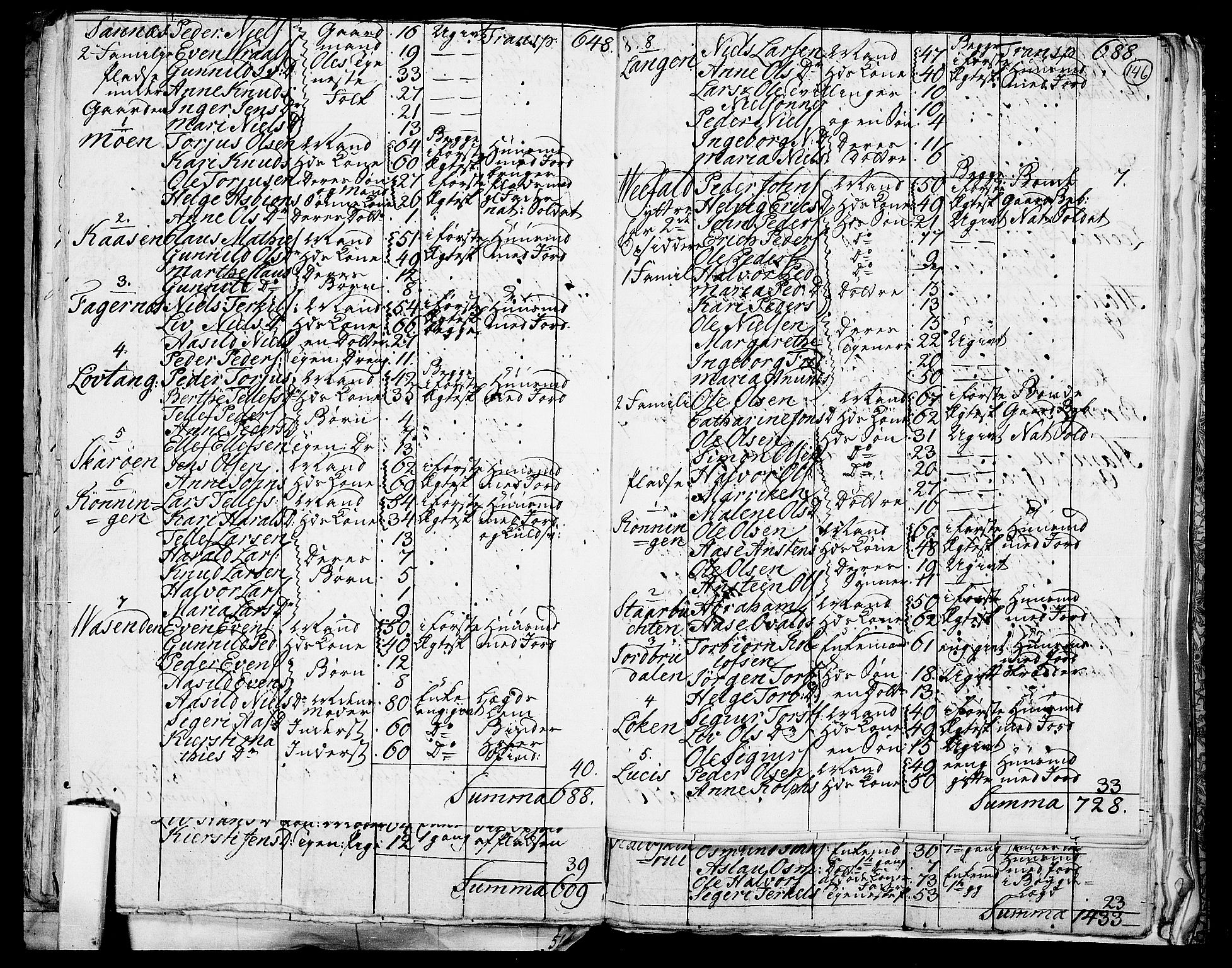 RA, 1801 census for 0817P Drangedal, 1801, p. 145b-146a