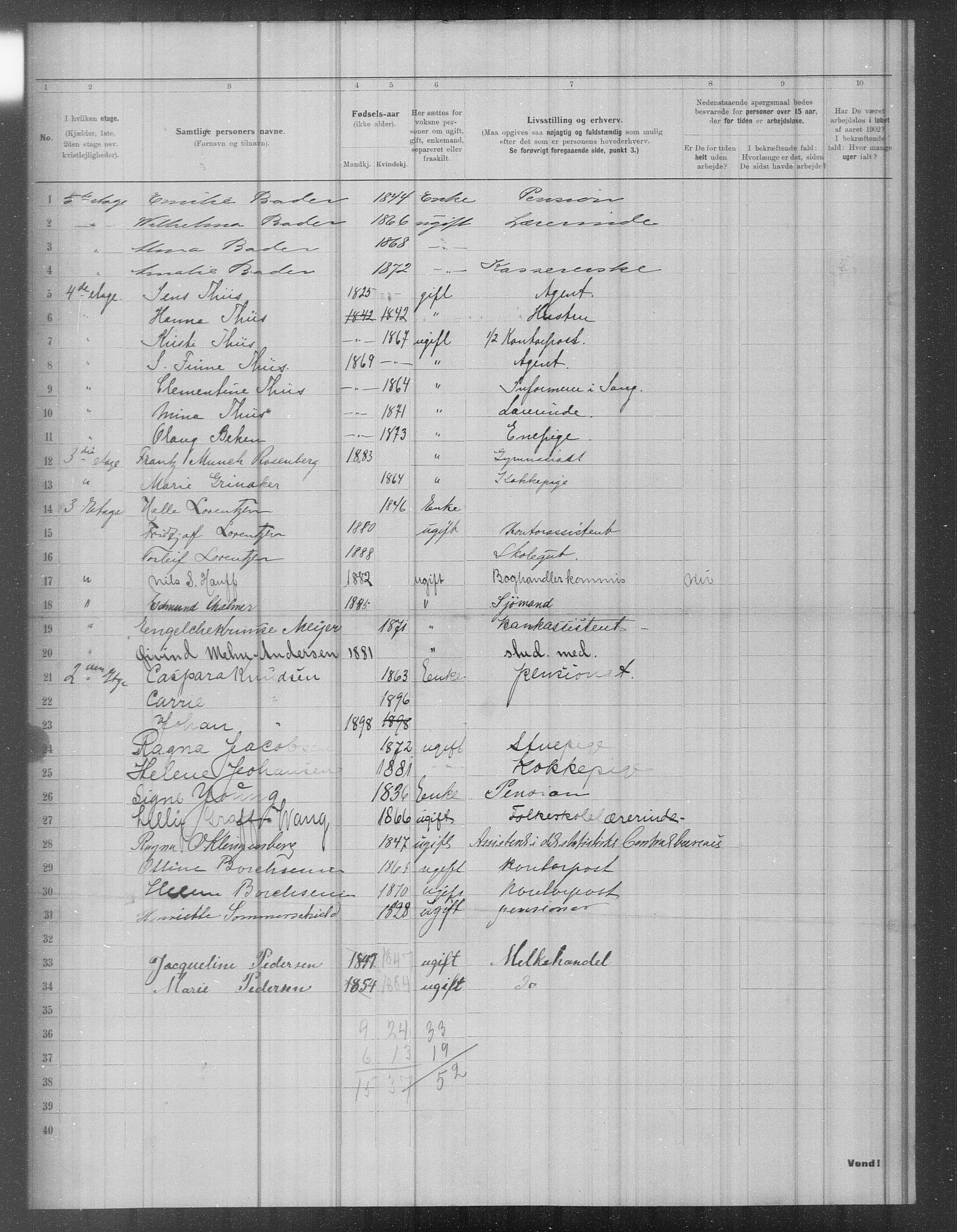 OBA, Municipal Census 1902 for Kristiania, 1902, p. 2600