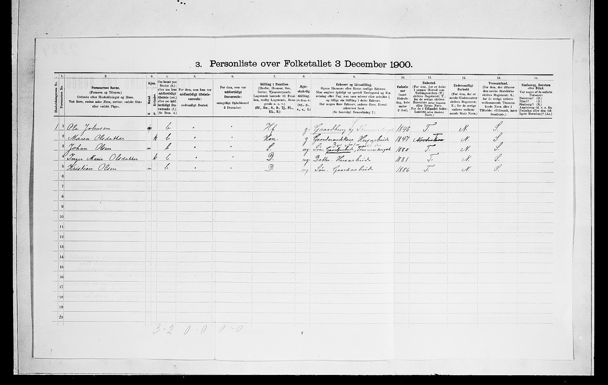 RA, 1900 census for Norderhov, 1900, p. 121