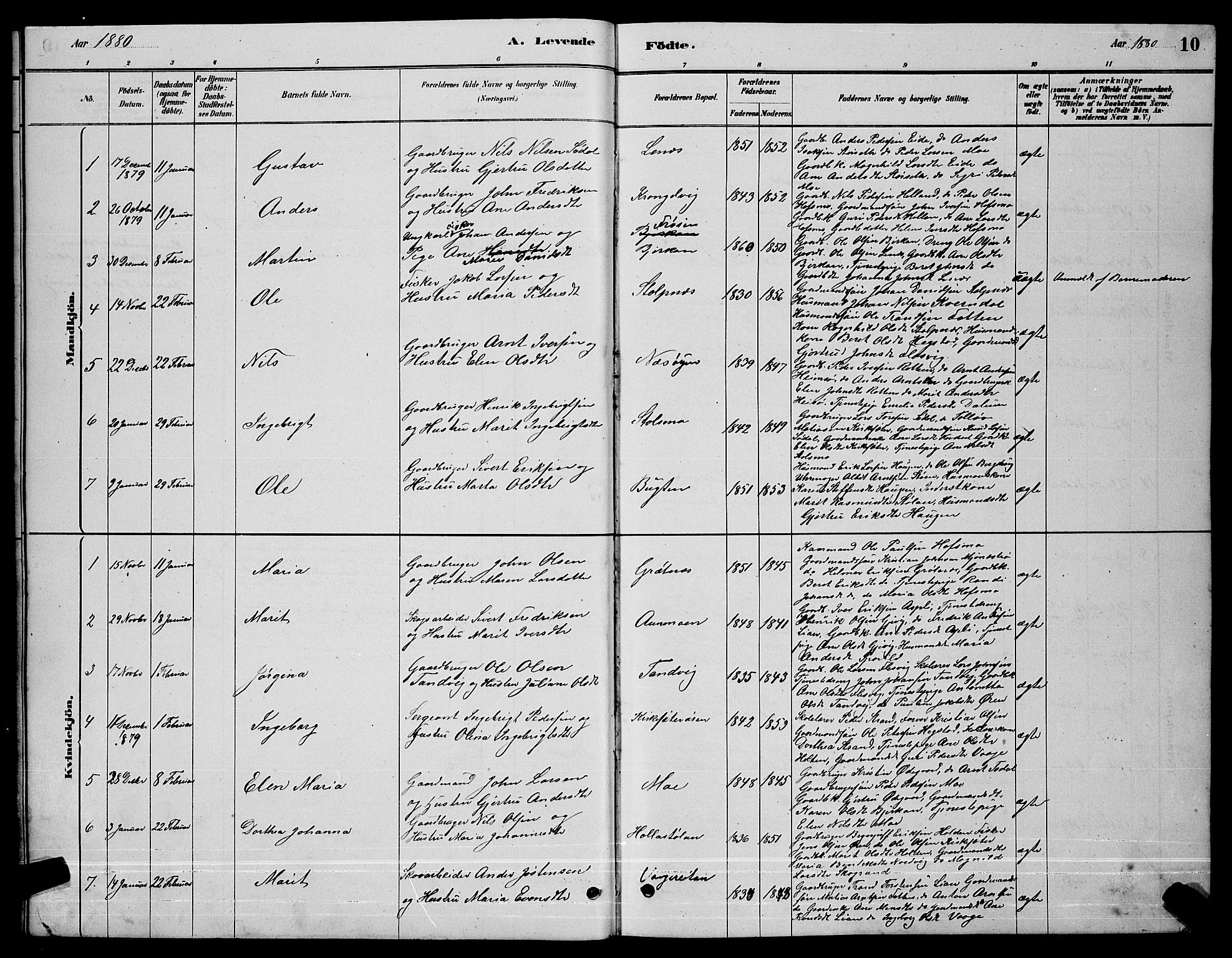 Ministerialprotokoller, klokkerbøker og fødselsregistre - Sør-Trøndelag, SAT/A-1456/630/L0504: Parish register (copy) no. 630C02, 1879-1898, p. 10