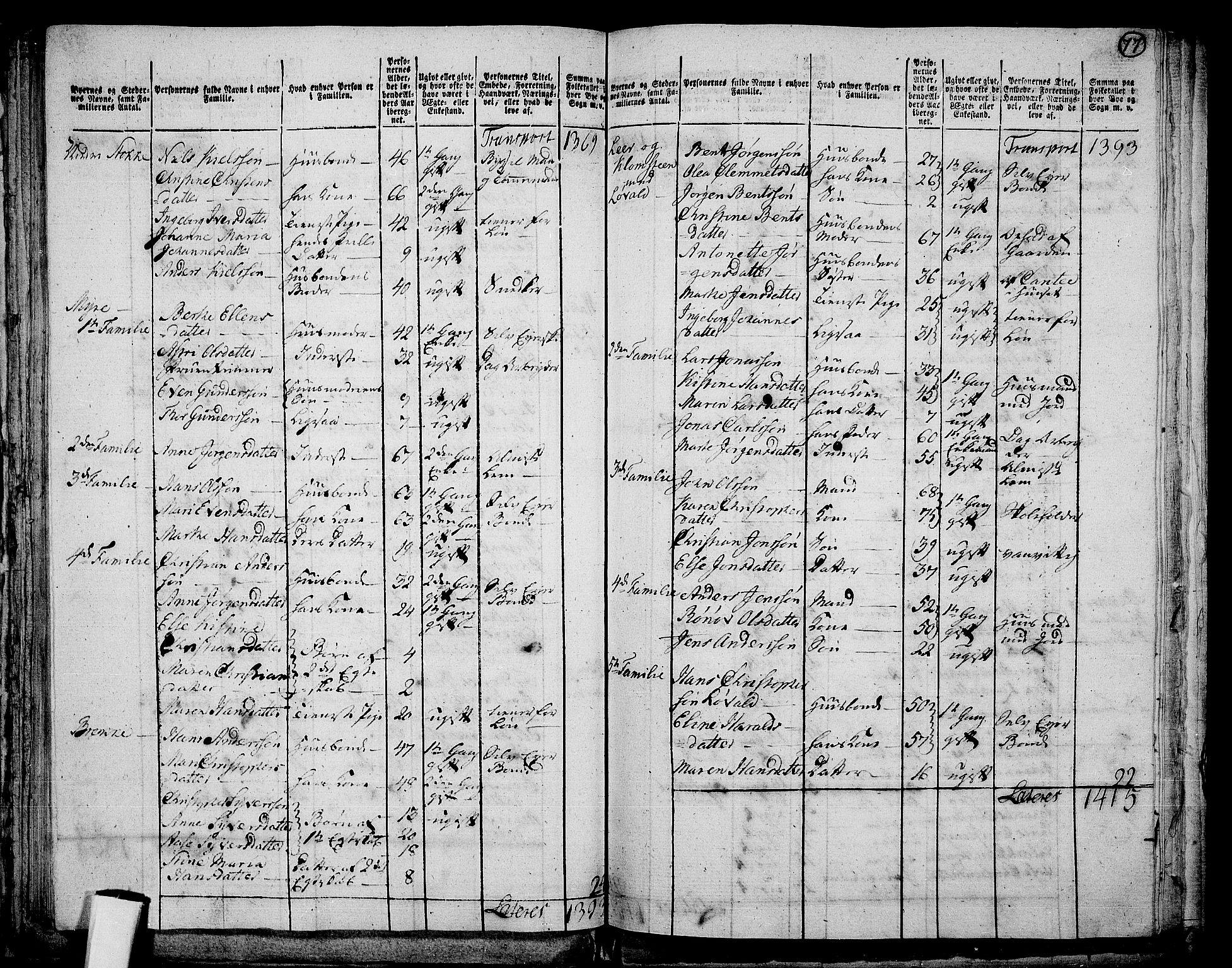 RA, 1801 census for 0713P Sande, 1801, p. 76b-77a
