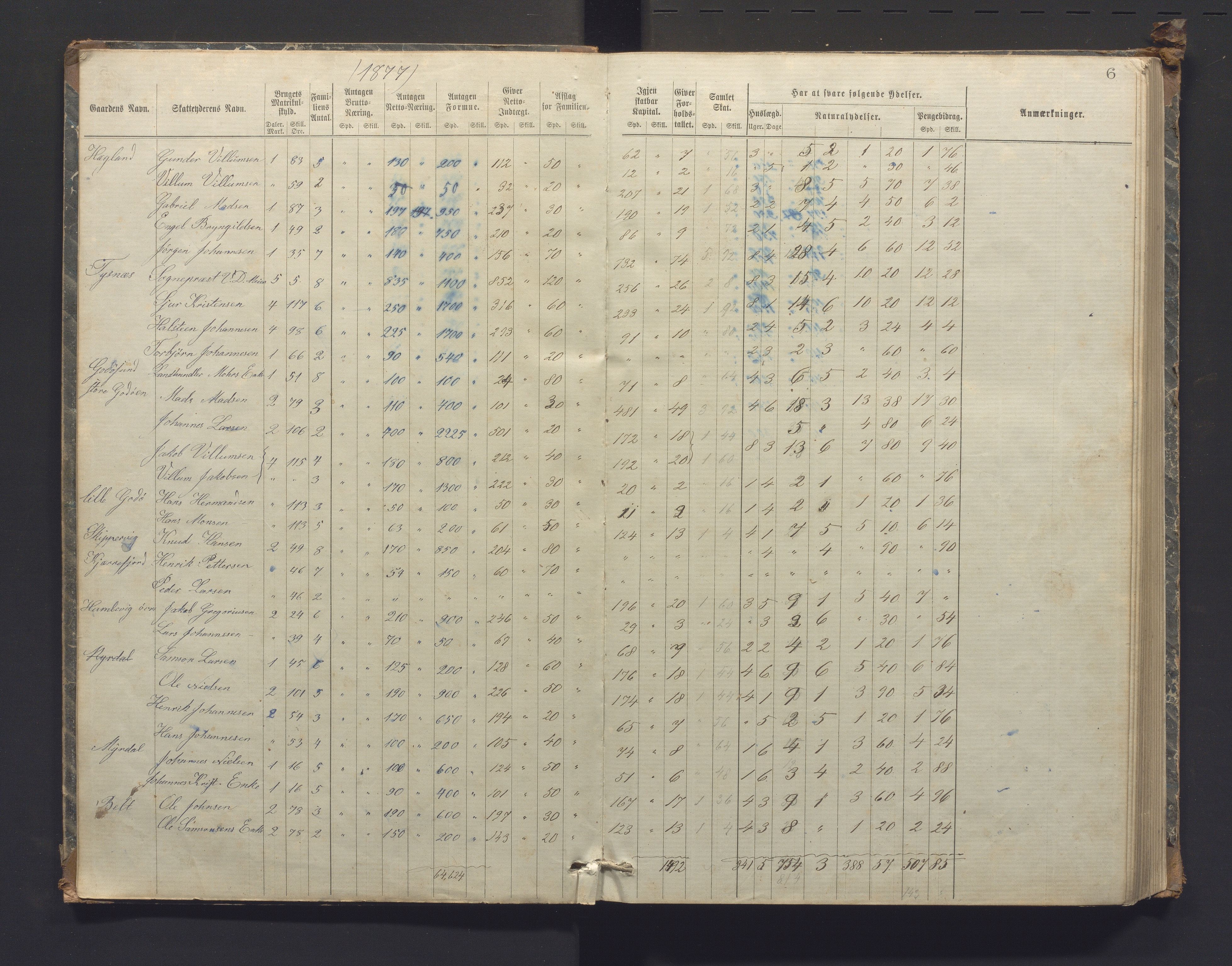 Tysnes kommune. Likningsnemnda. Tysnes sokn, IKAH/1223-142.3/F/Fb/L0001: Likningsprotokoll fattigskatt, 1877-1882