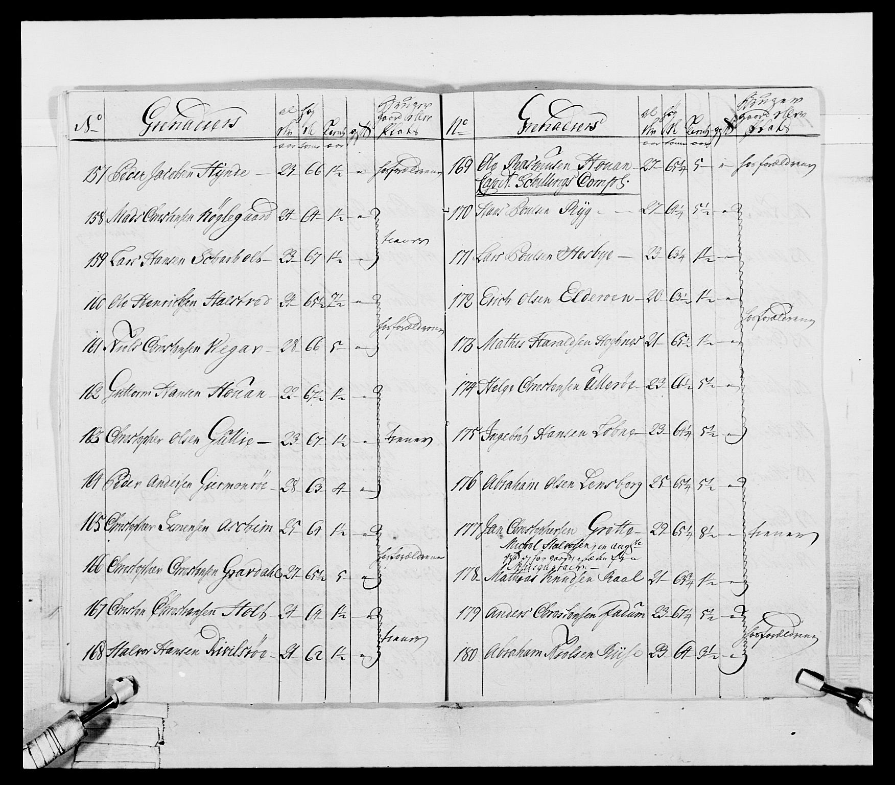 Generalitets- og kommissariatskollegiet, Det kongelige norske kommissariatskollegium, AV/RA-EA-5420/E/Eh/L0054: 2. Smålenske nasjonale infanteriregiment, 1769-1776, p. 44